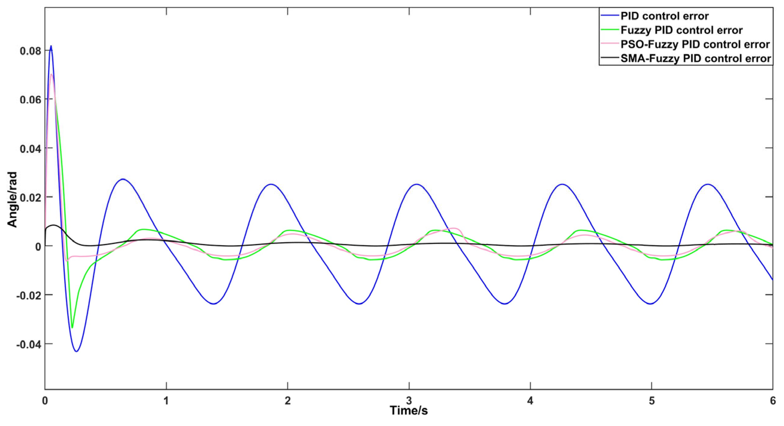 Processes 13 03250 g012 Processes 13 03250 g012