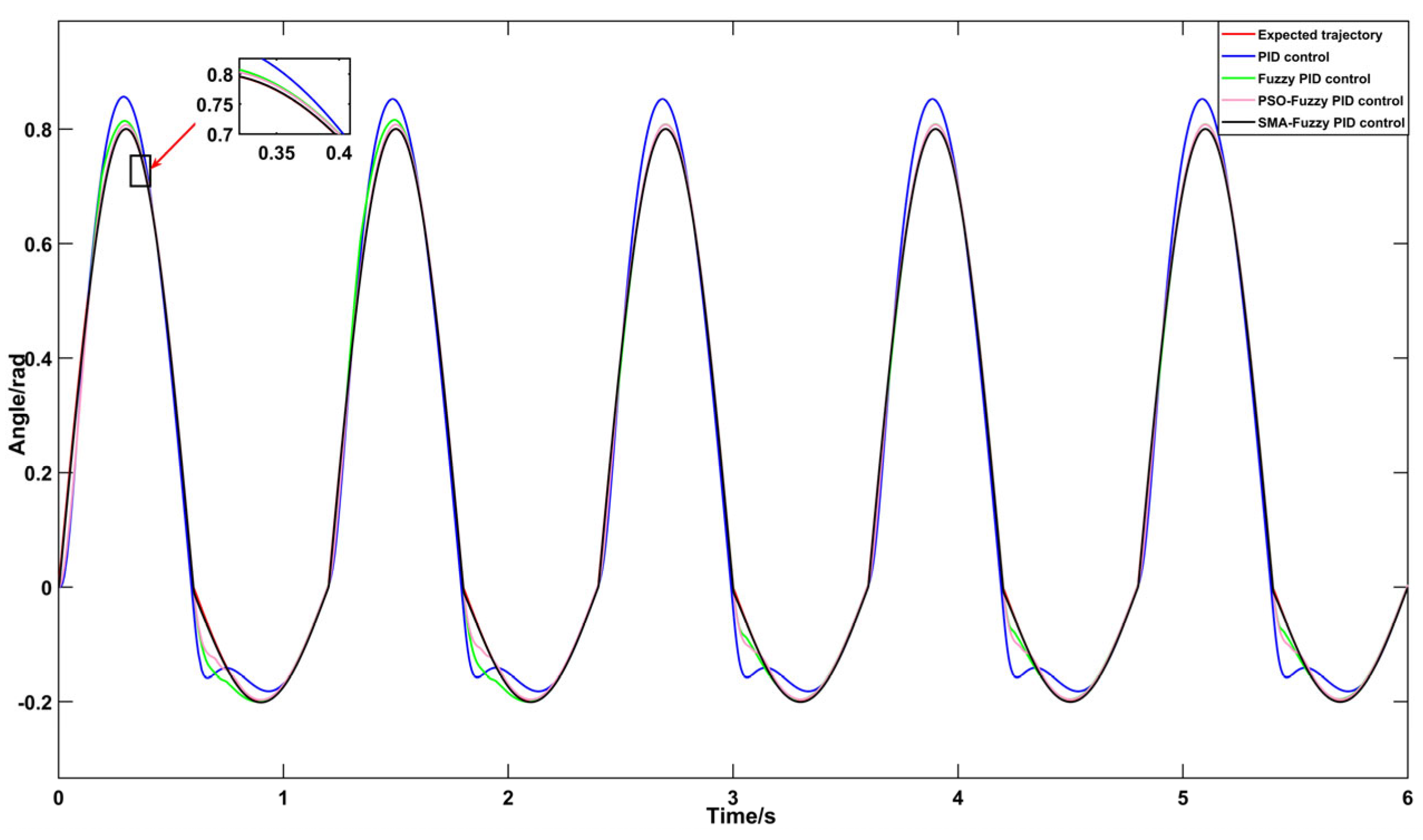 Processes 13 03250 g013 Processes 13 03250 g013