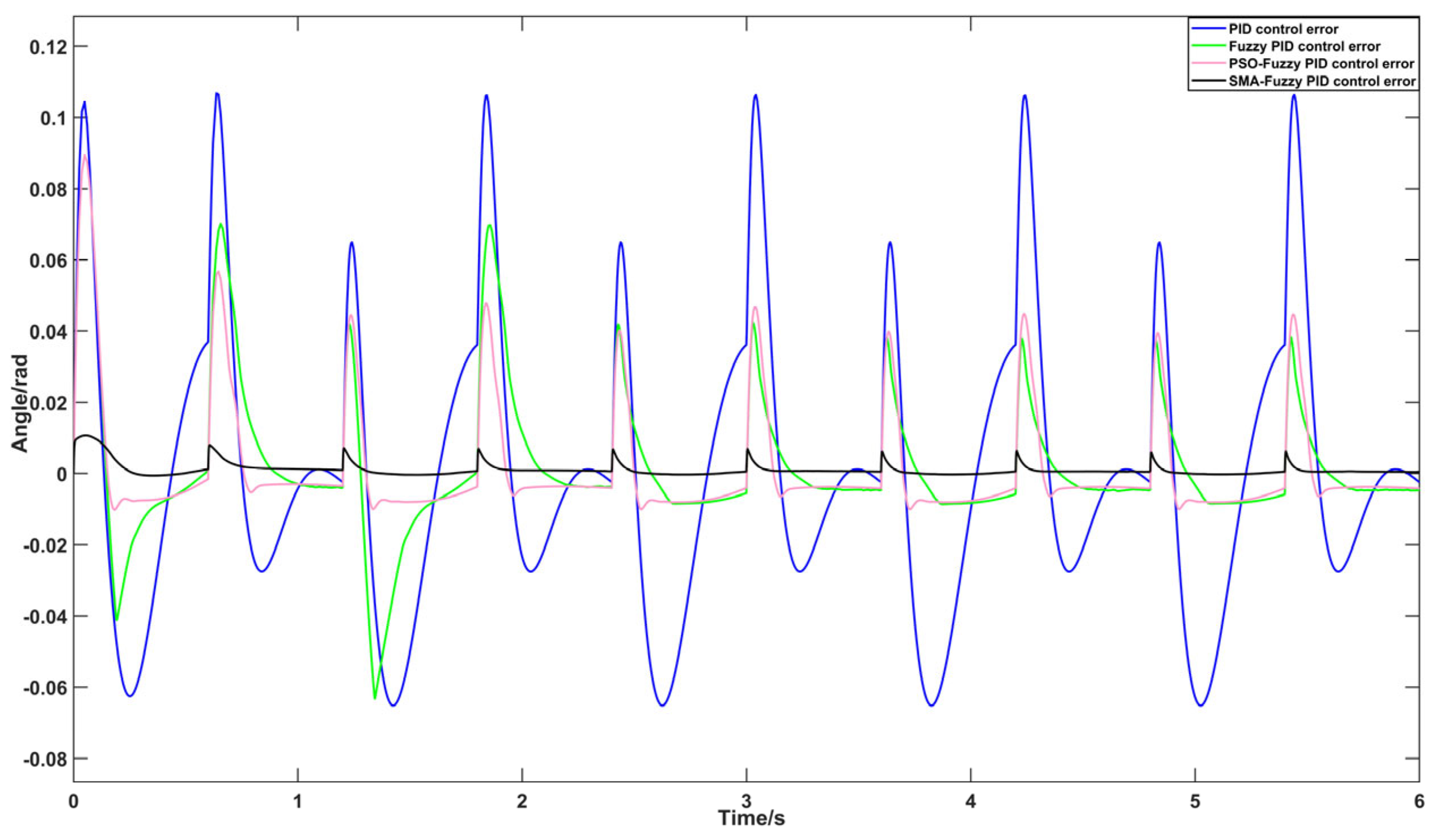 Processes 13 03250 g014 Processes 13 03250 g014