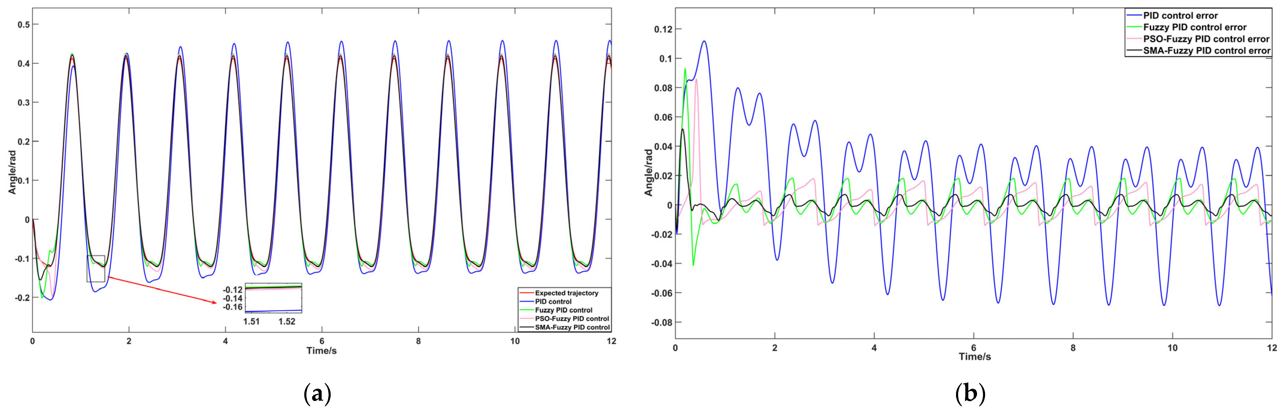 Processes 13 03250 g017 Processes 13 03250 g017