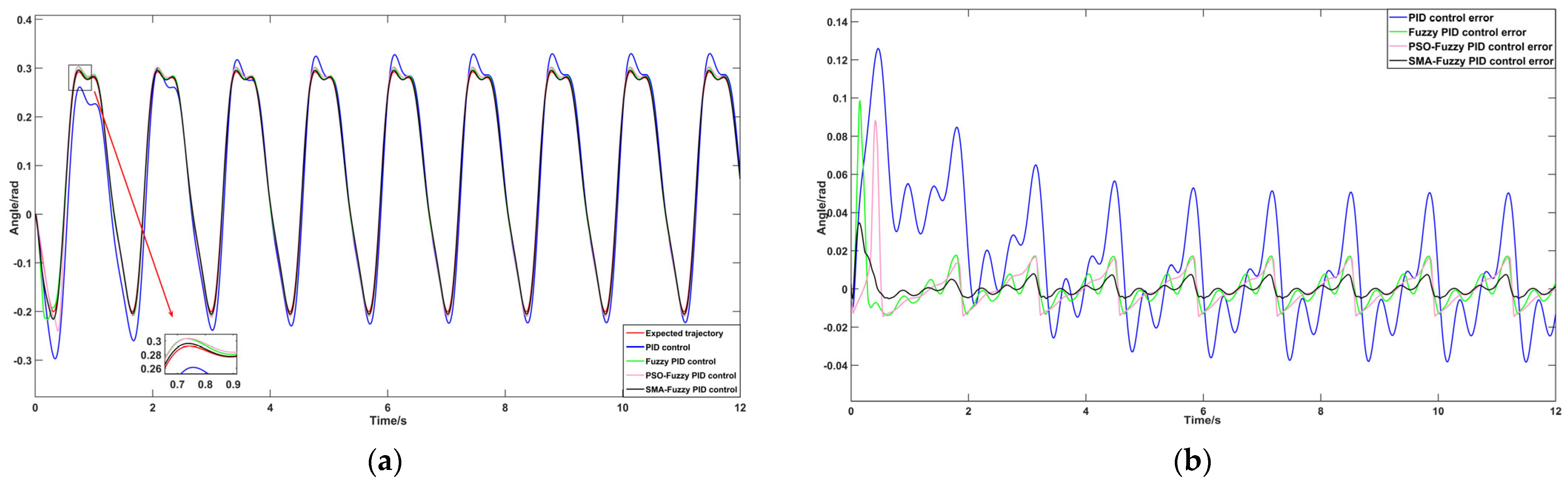 Processes 13 03250 g018 Processes 13 03250 g018