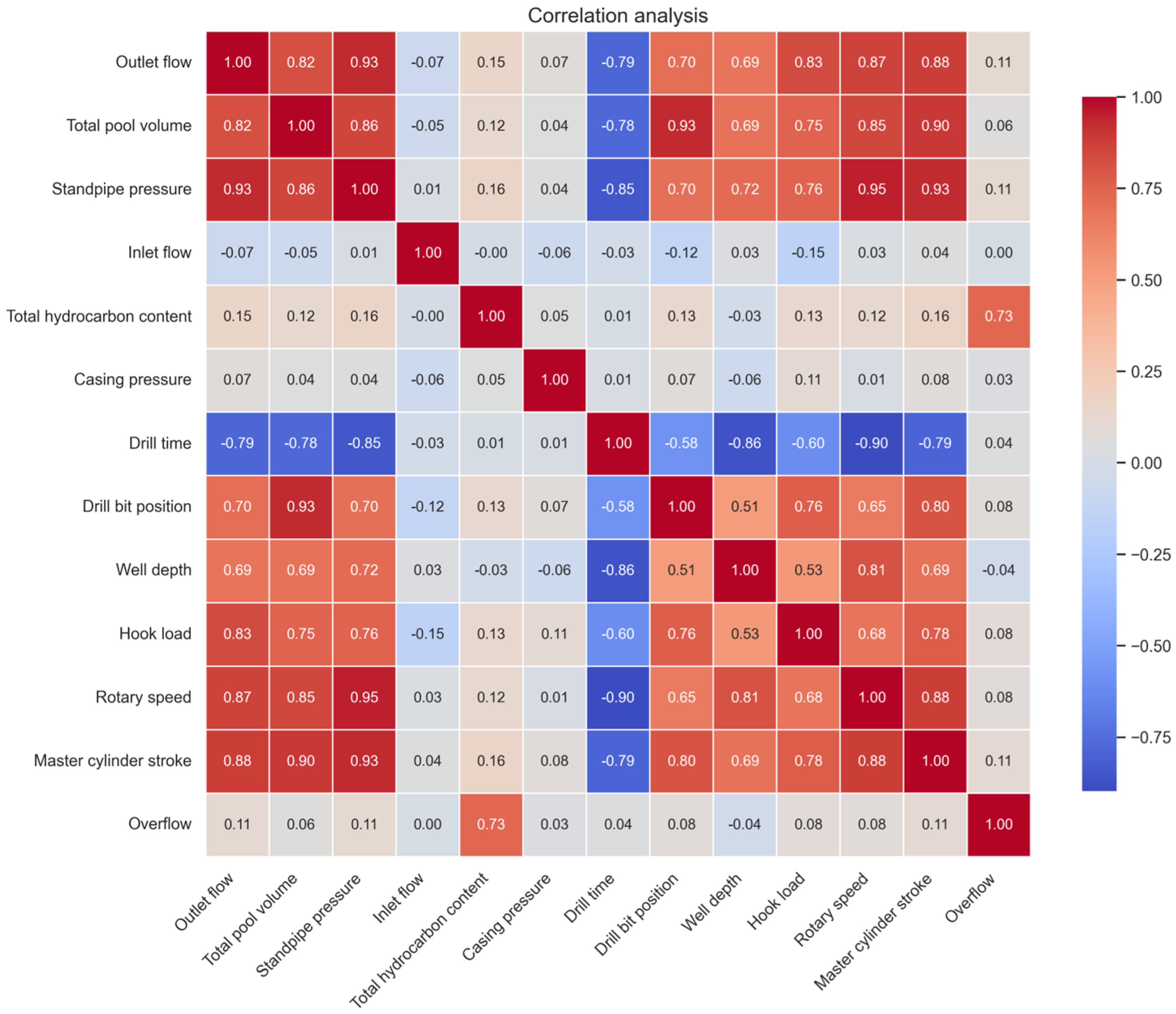 Processes 13 03251 g001