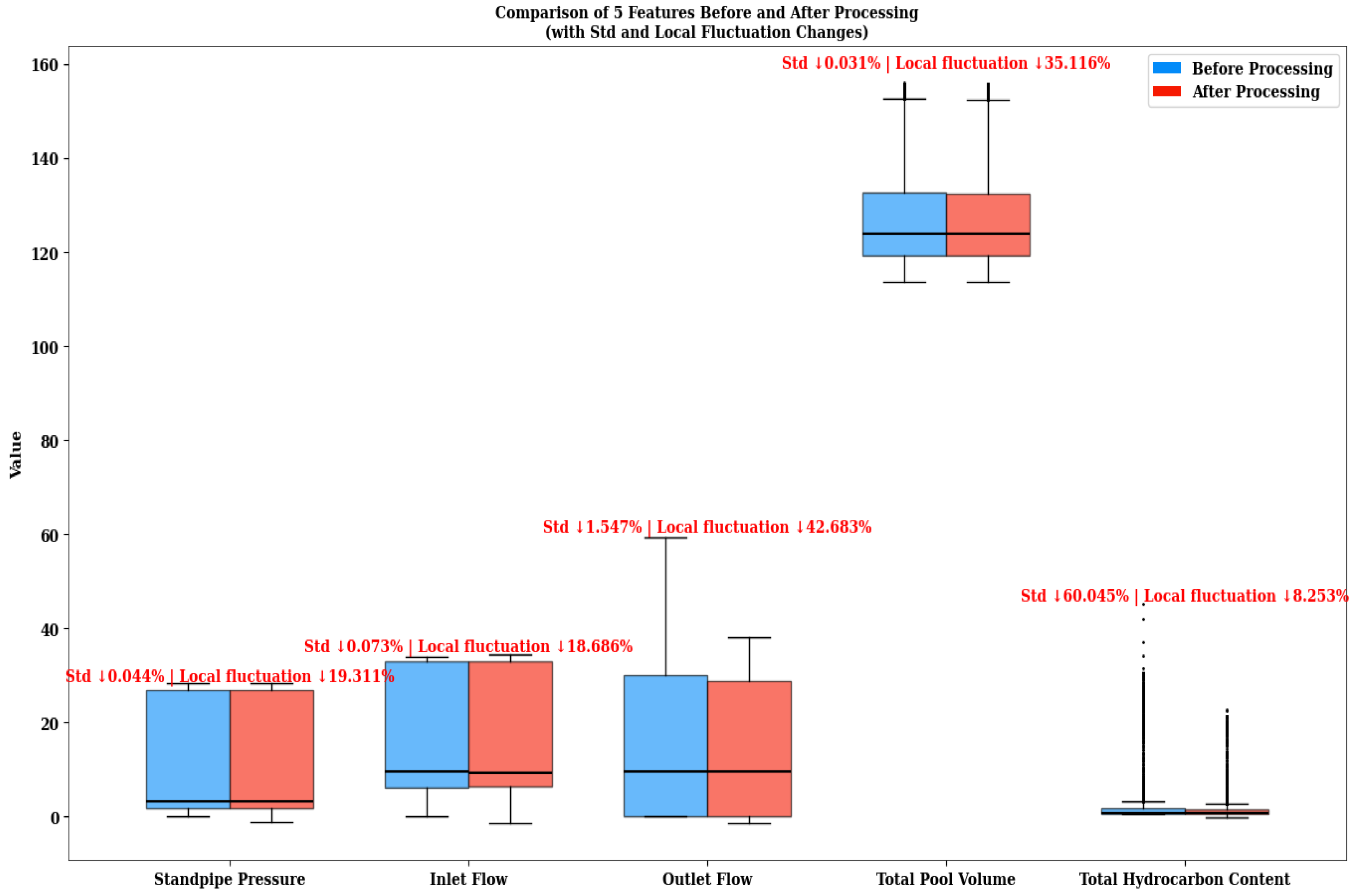Processes 13 03251 g002