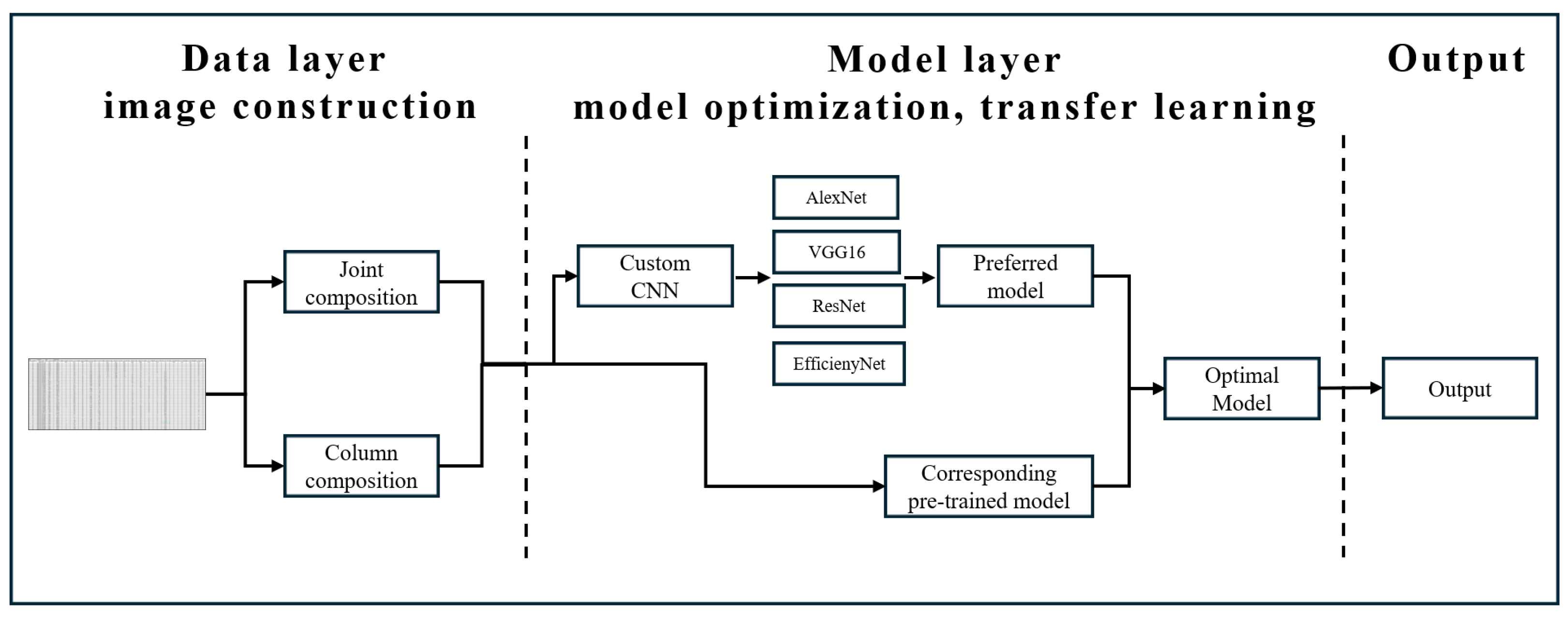 Processes 13 03251 g003
