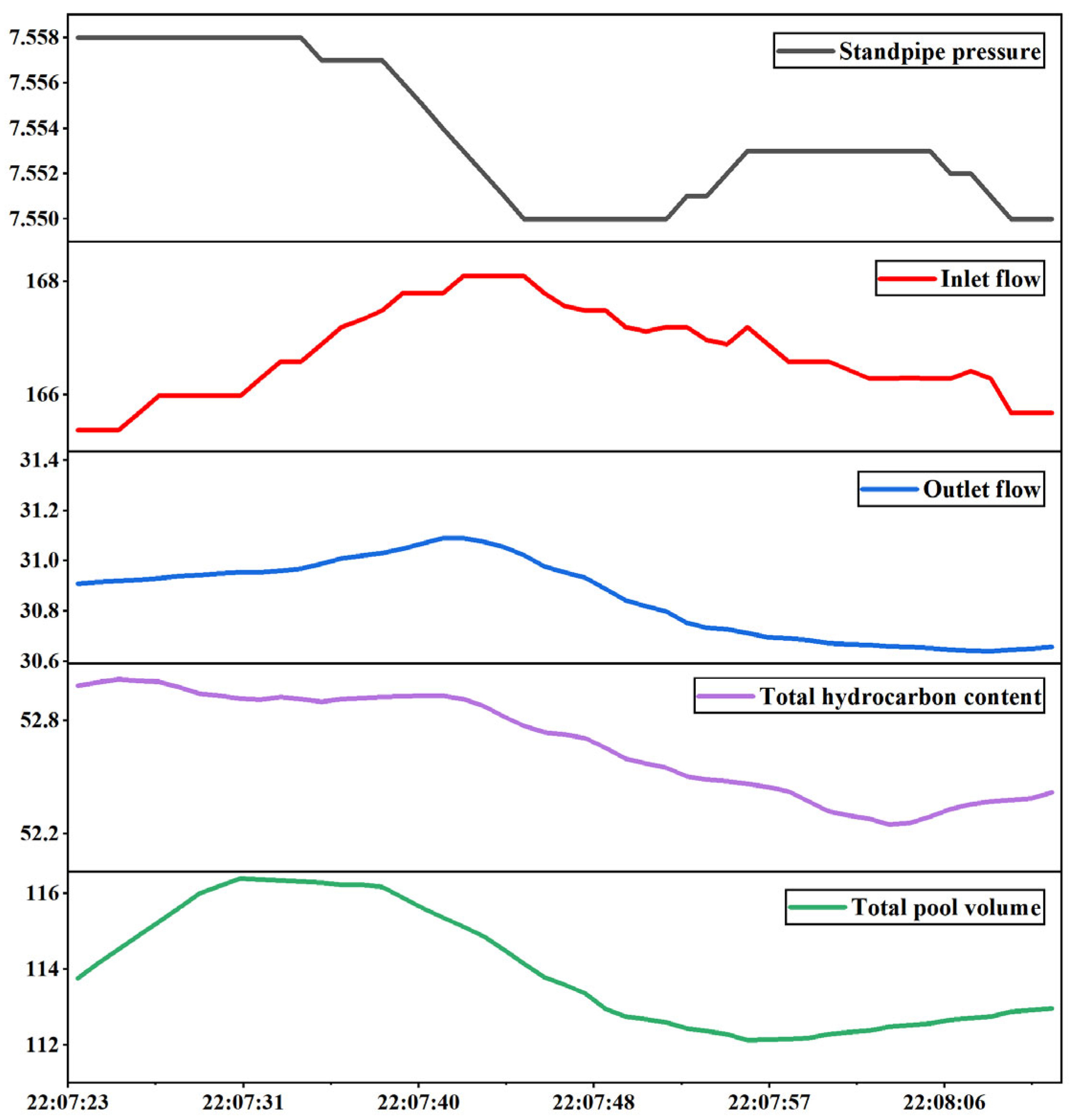 Processes 13 03251 g004