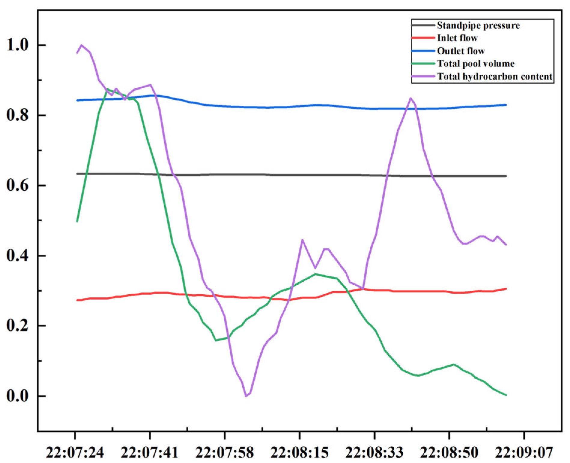 Processes 13 03251 g005