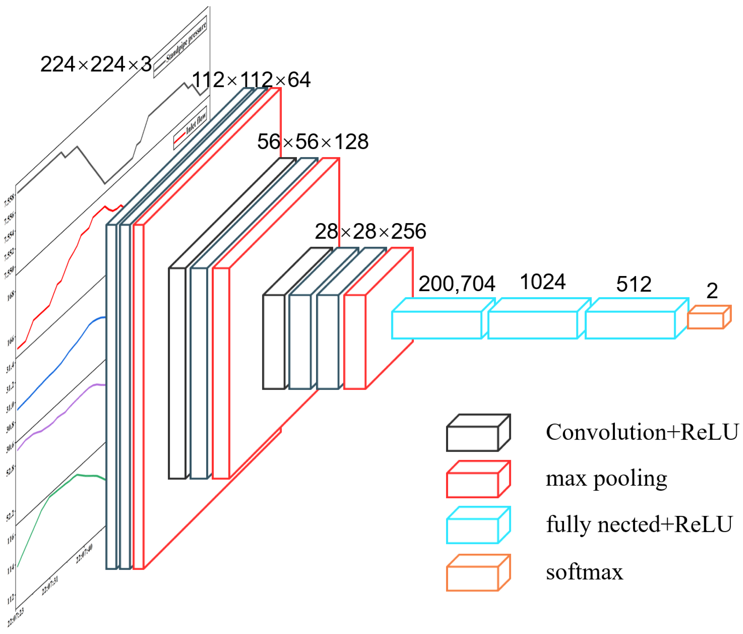 Processes 13 03251 g007