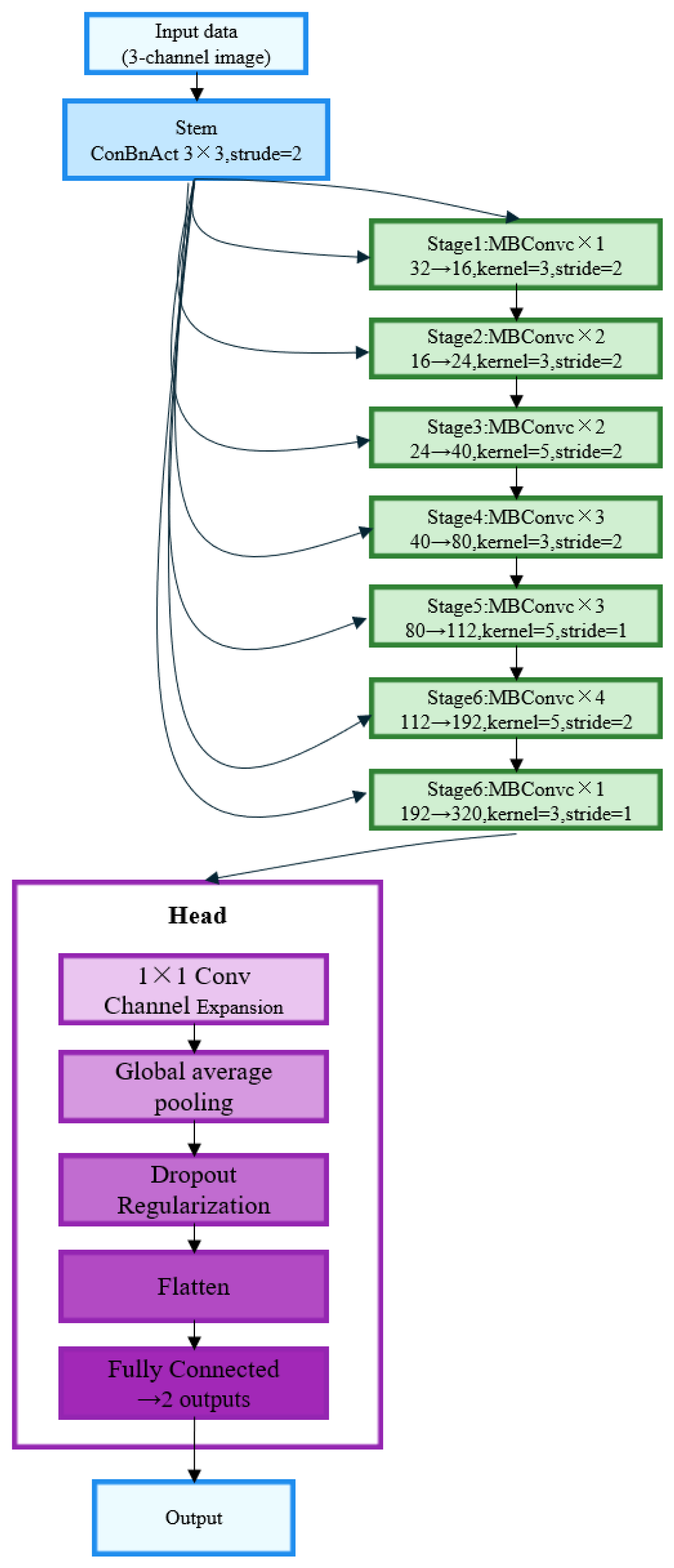 Processes 13 03251 g009