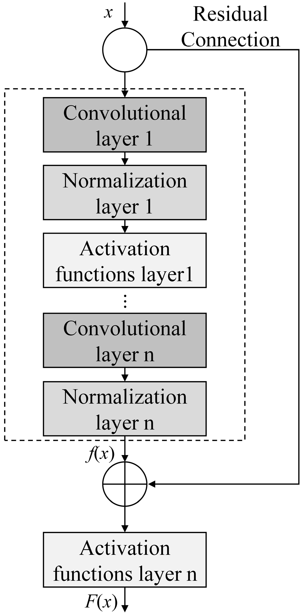 Processes 13 03252 g003 Processes 13 03252 g003