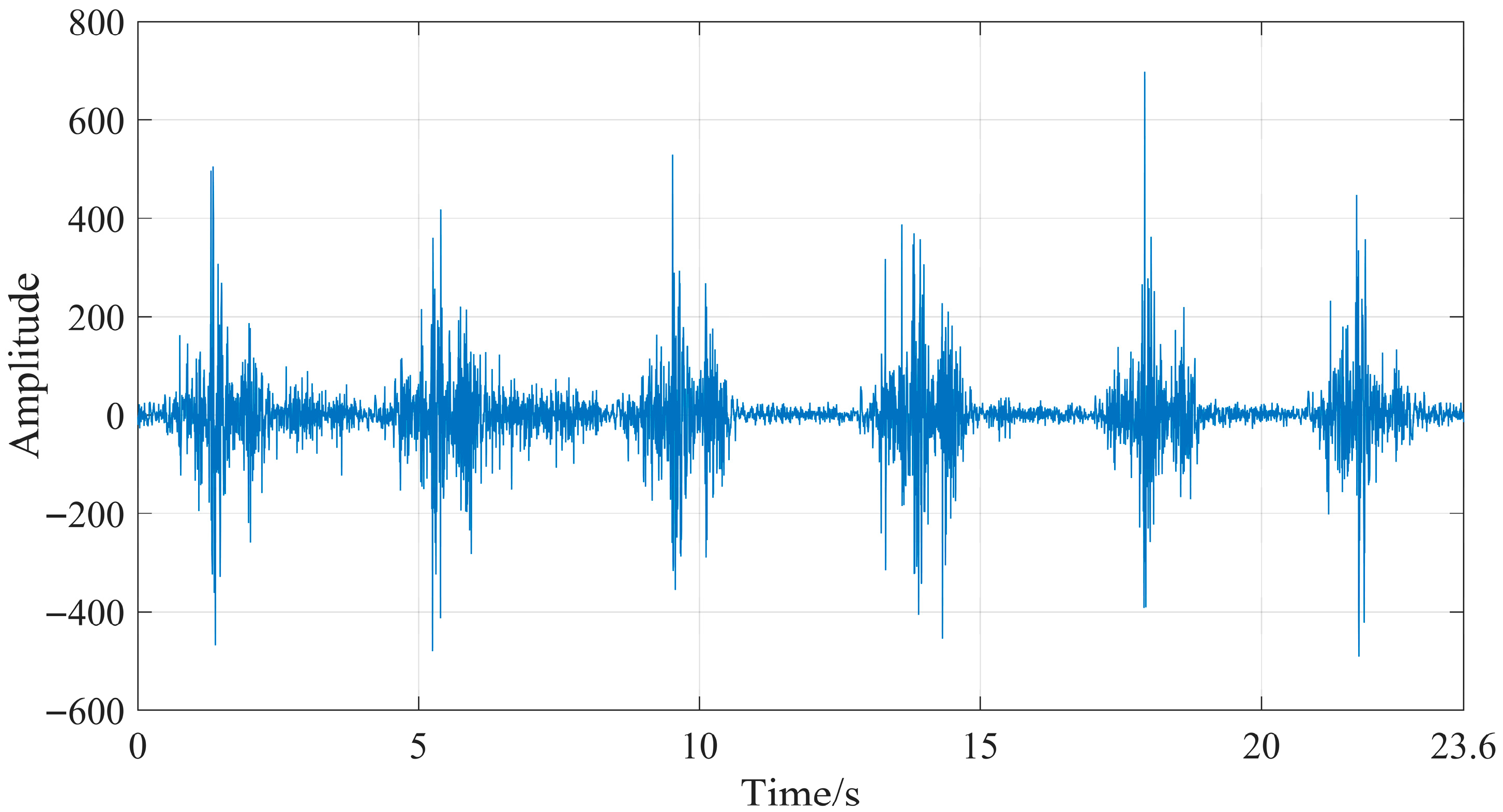 Processes 13 03252 g012 Processes 13 03252 g012