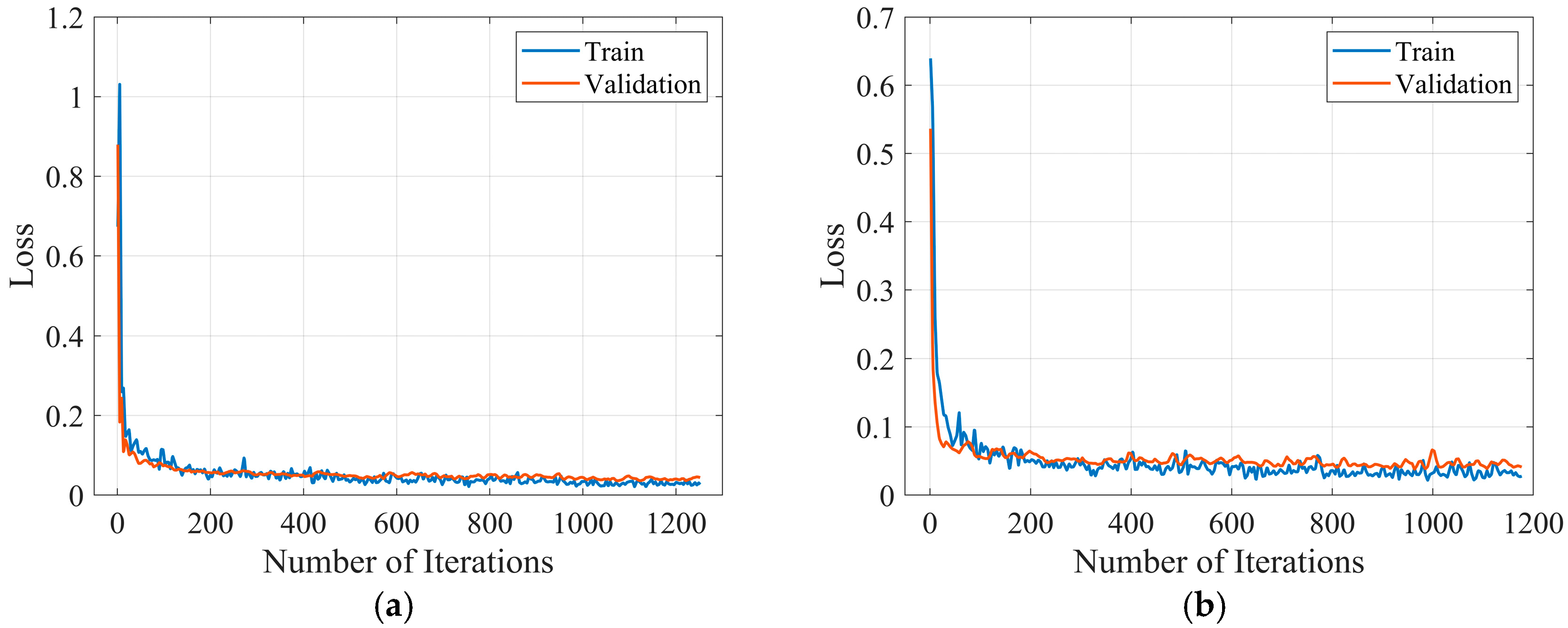 Processes 13 03252 g018 Processes 13 03252 g018
