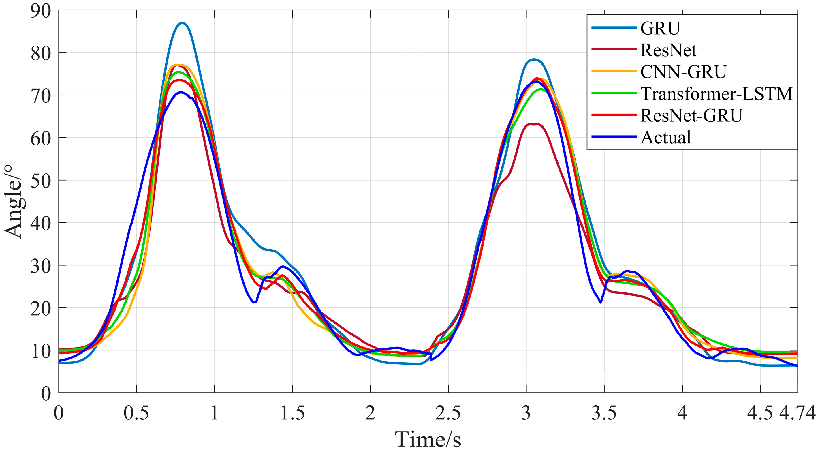 Processes 13 03252 g020 Processes 13 03252 g020