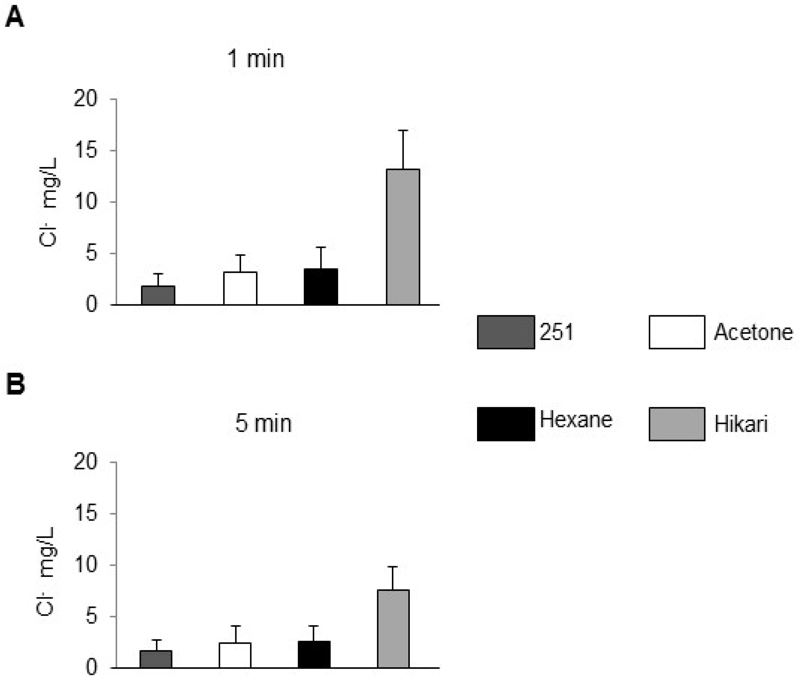 Processes 13 03253 g002