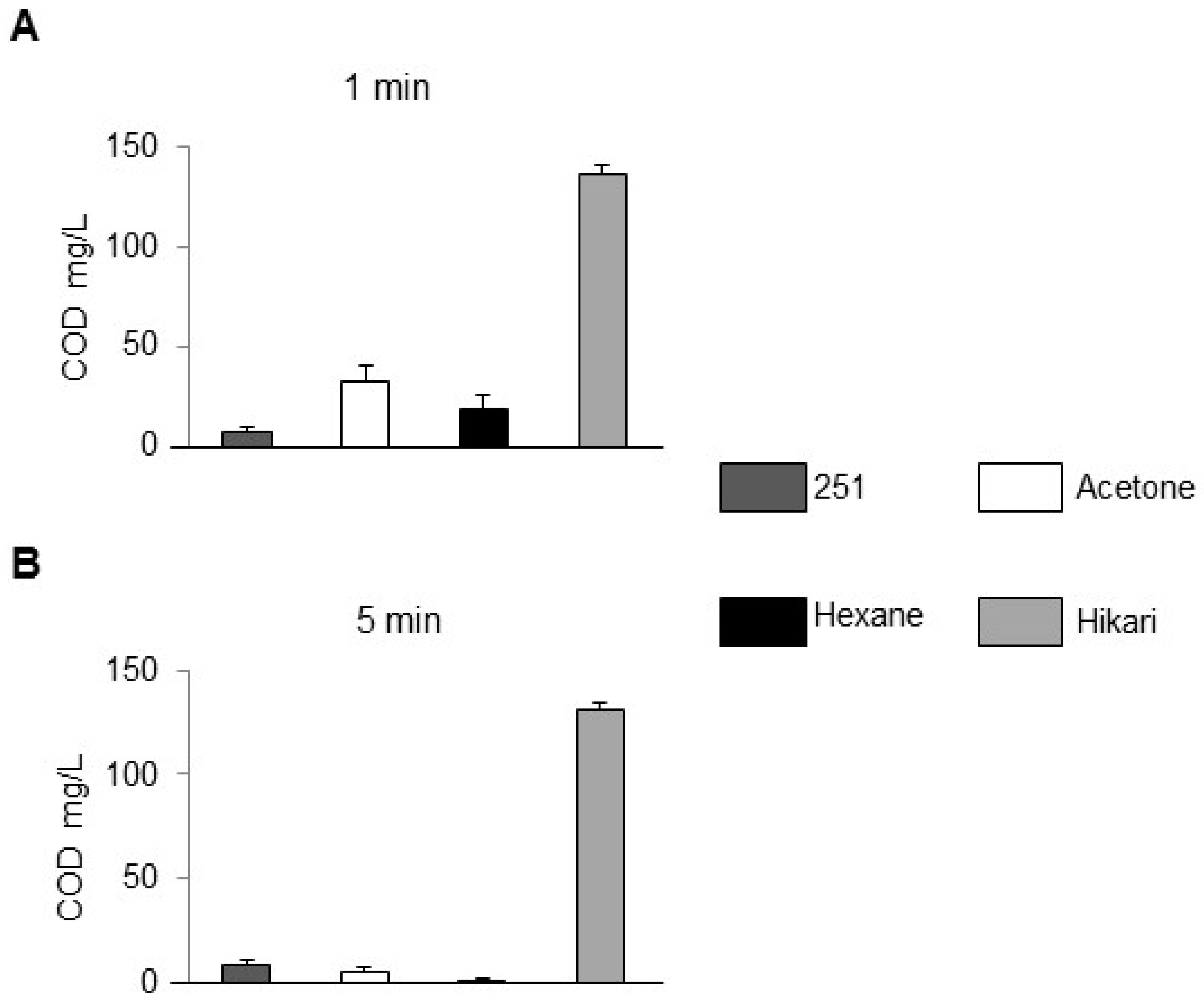 Processes 13 03253 g003