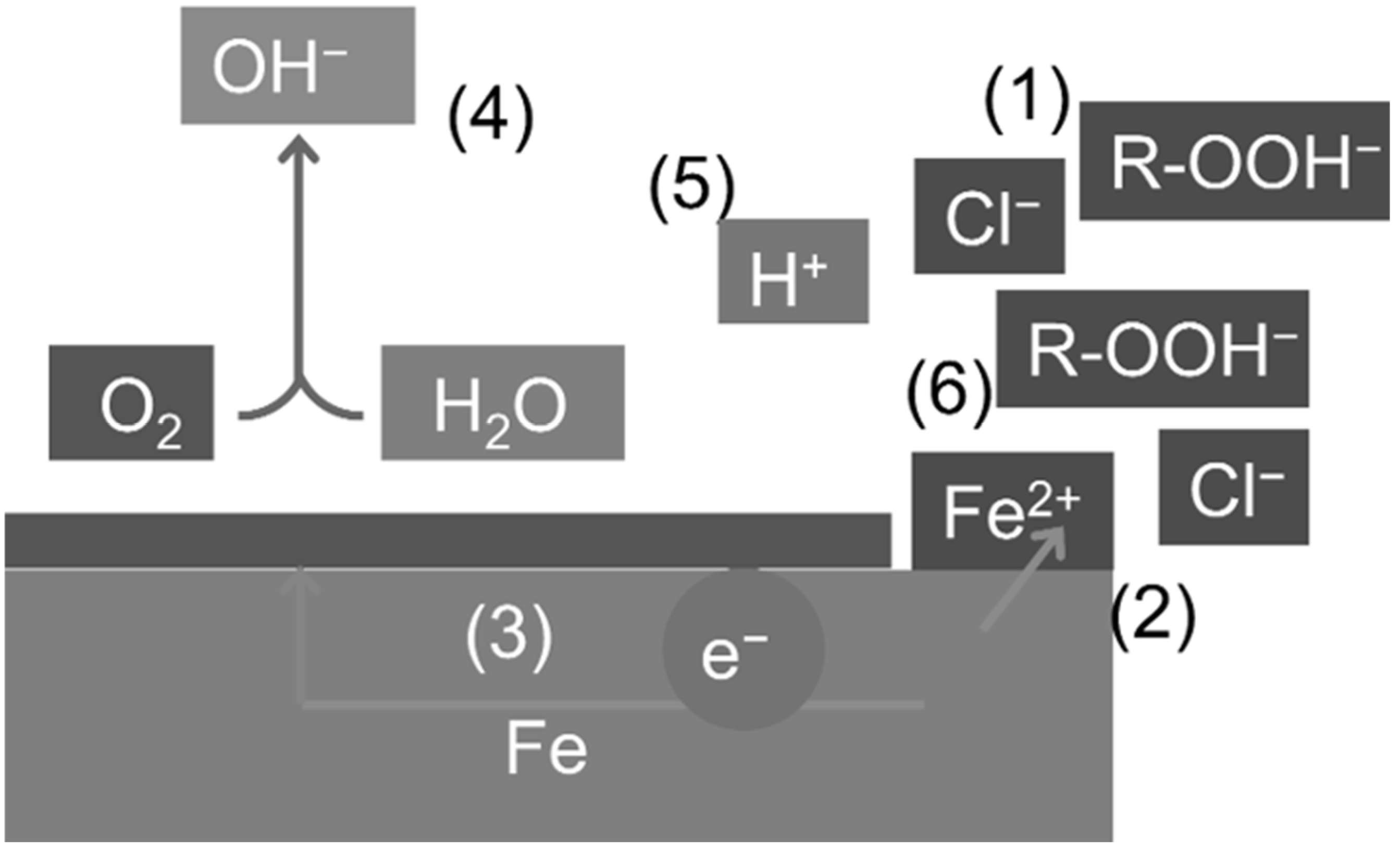 Processes 13 03253 g004