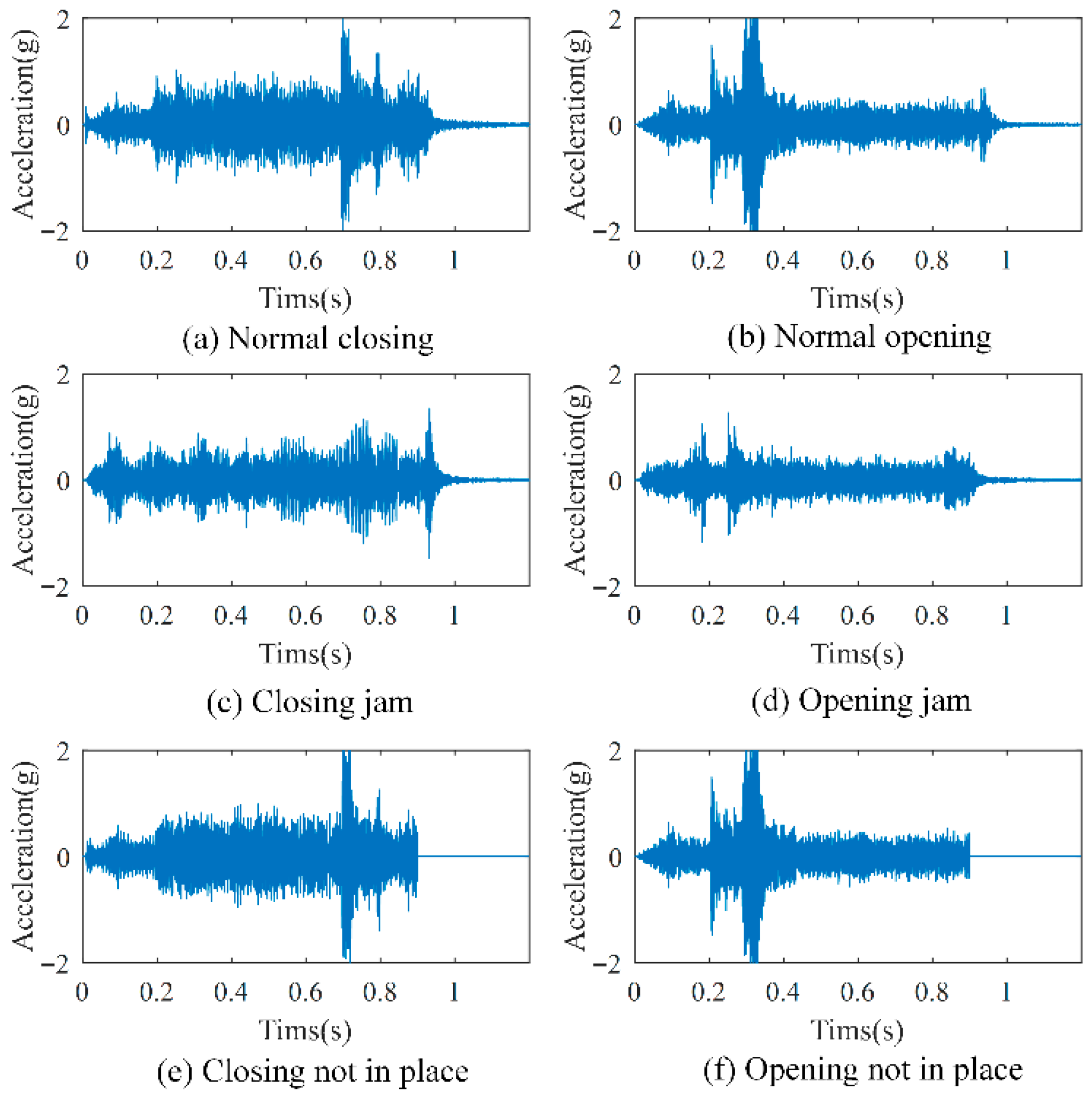 Processes 13 03254 g005