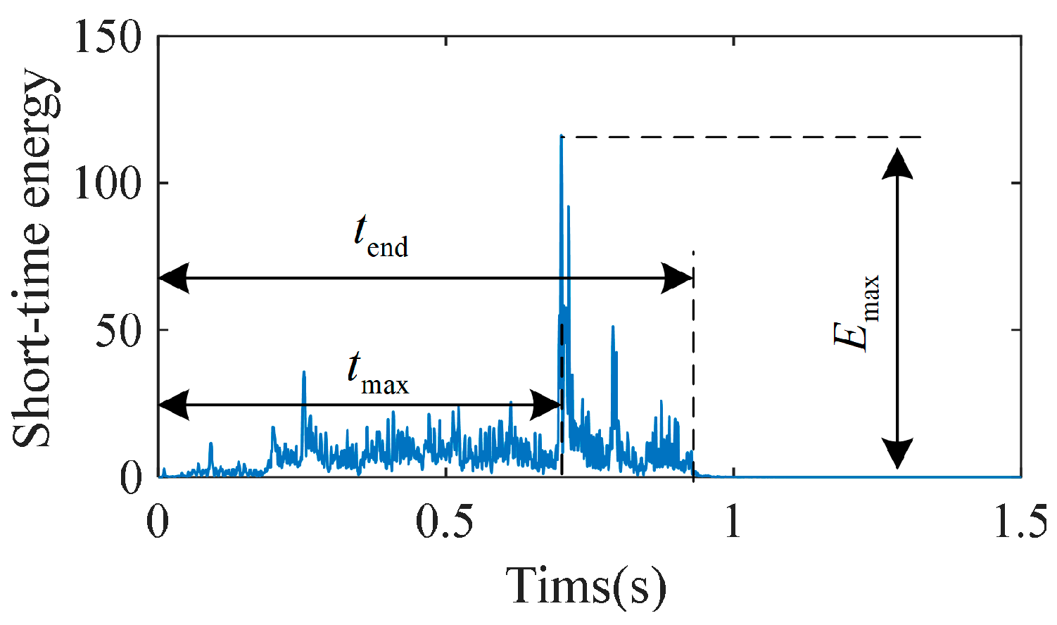 Processes 13 03254 g006