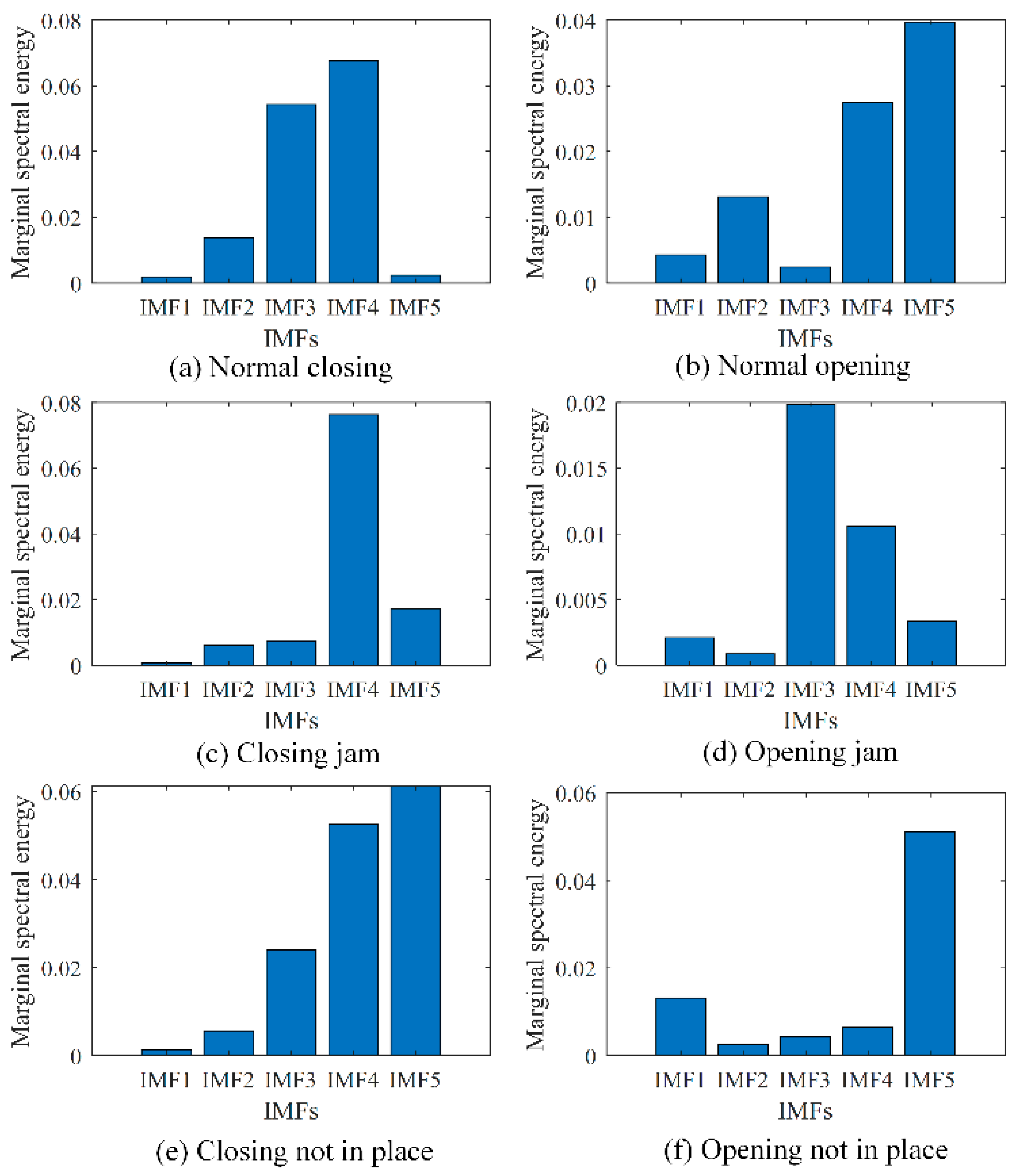 Processes 13 03254 g010