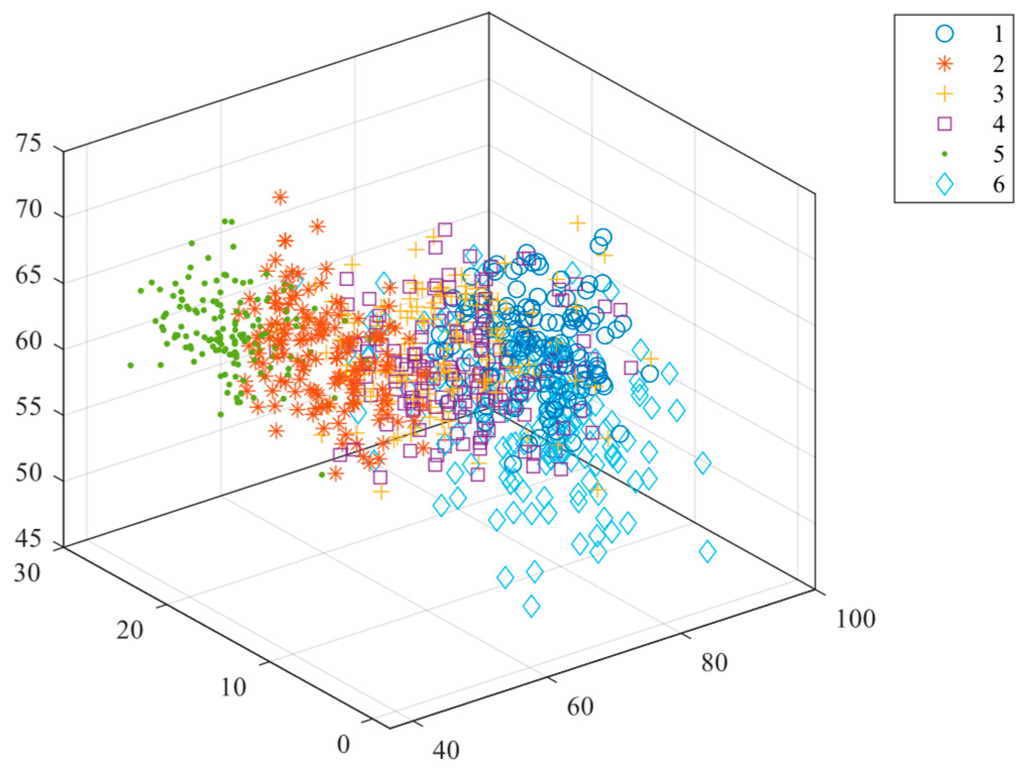 Processes 13 03254 g011