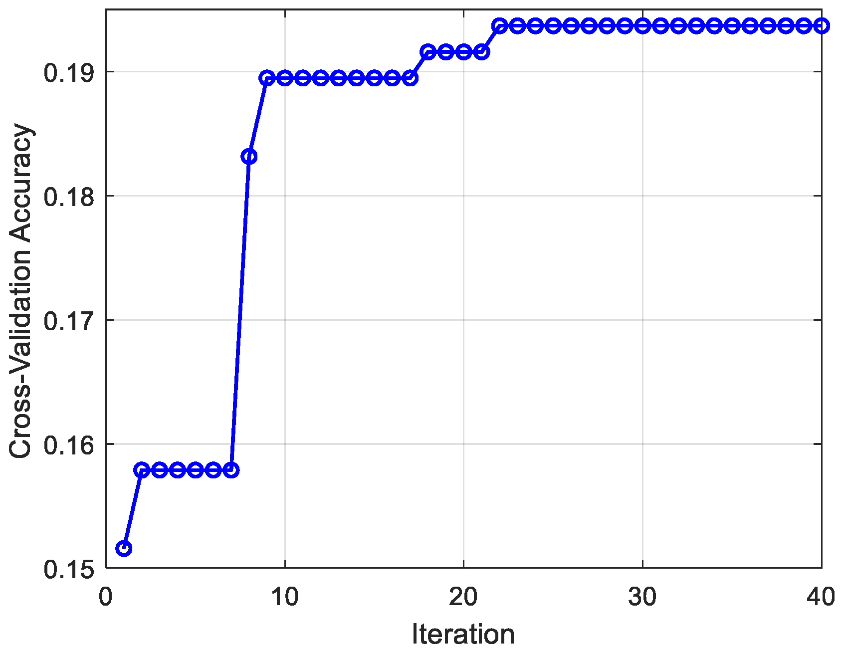 Processes 13 03254 g013