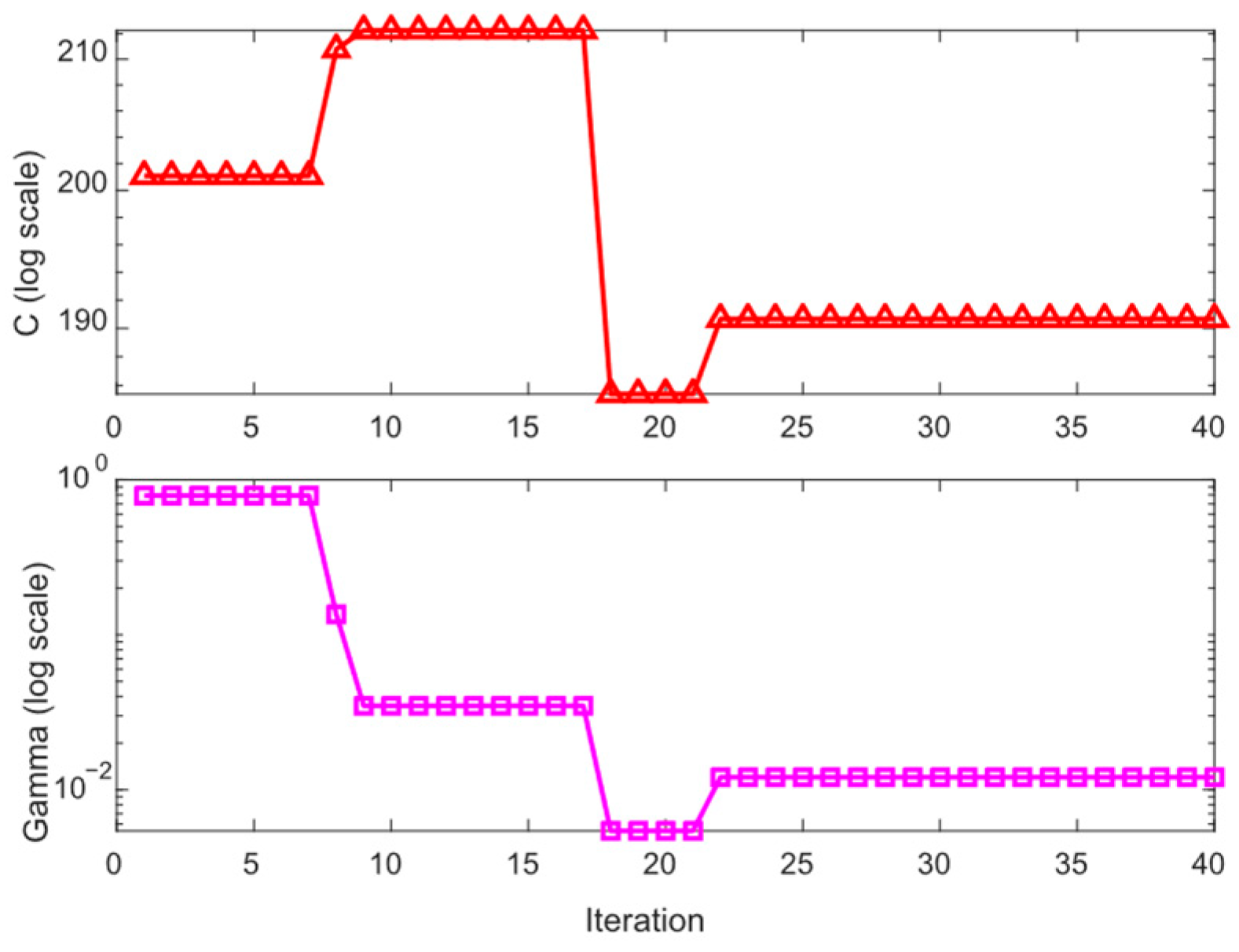 Processes 13 03254 g014