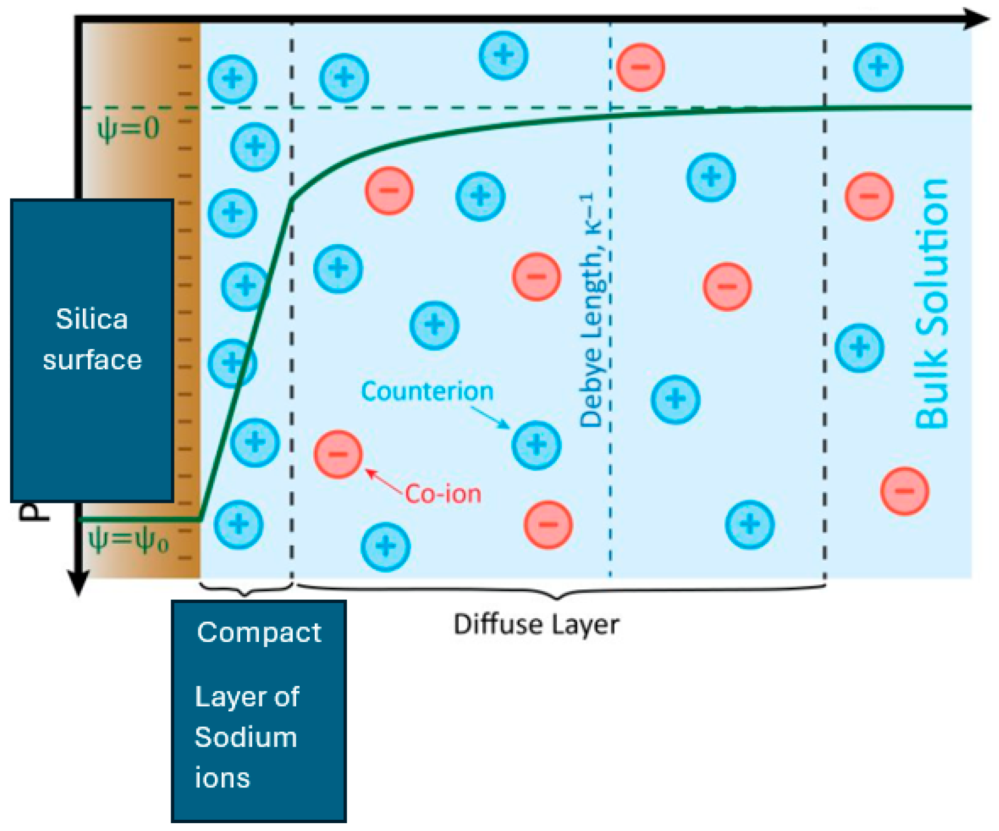 Processes 13 03255 g001 Processes 13 03255 g001
