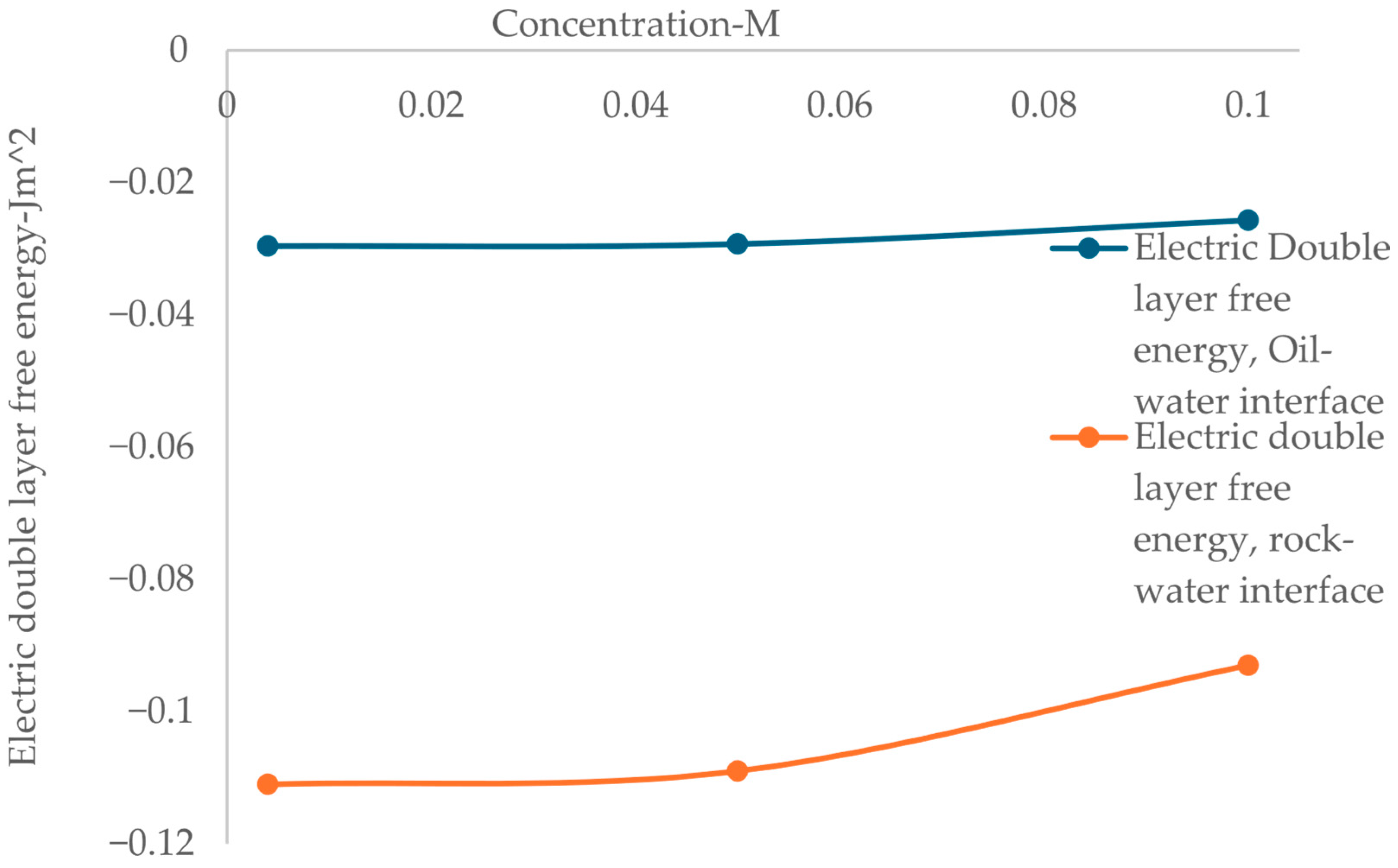 Processes 13 03255 g007 Processes 13 03255 g007