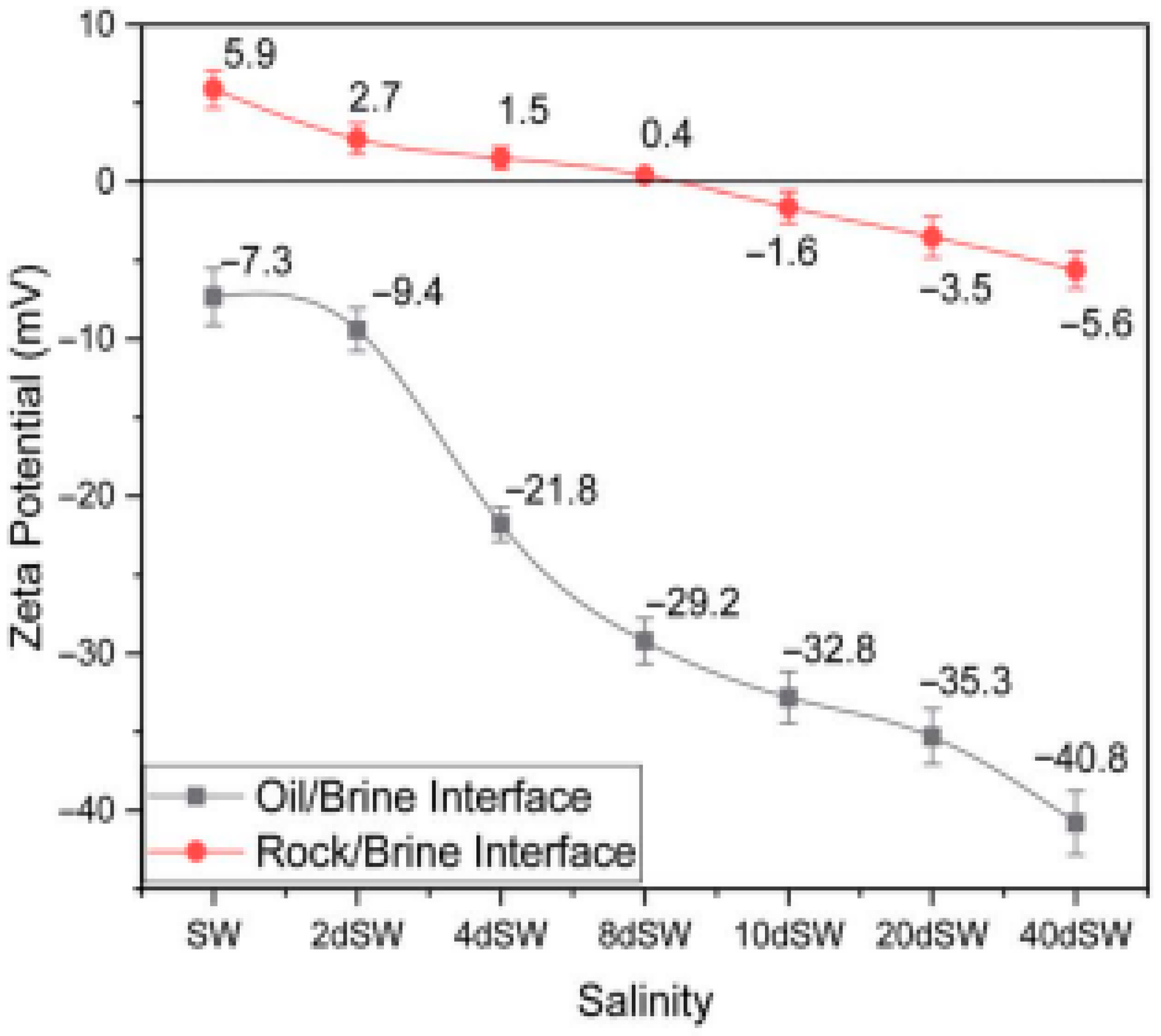Processes 13 03255 g0a1