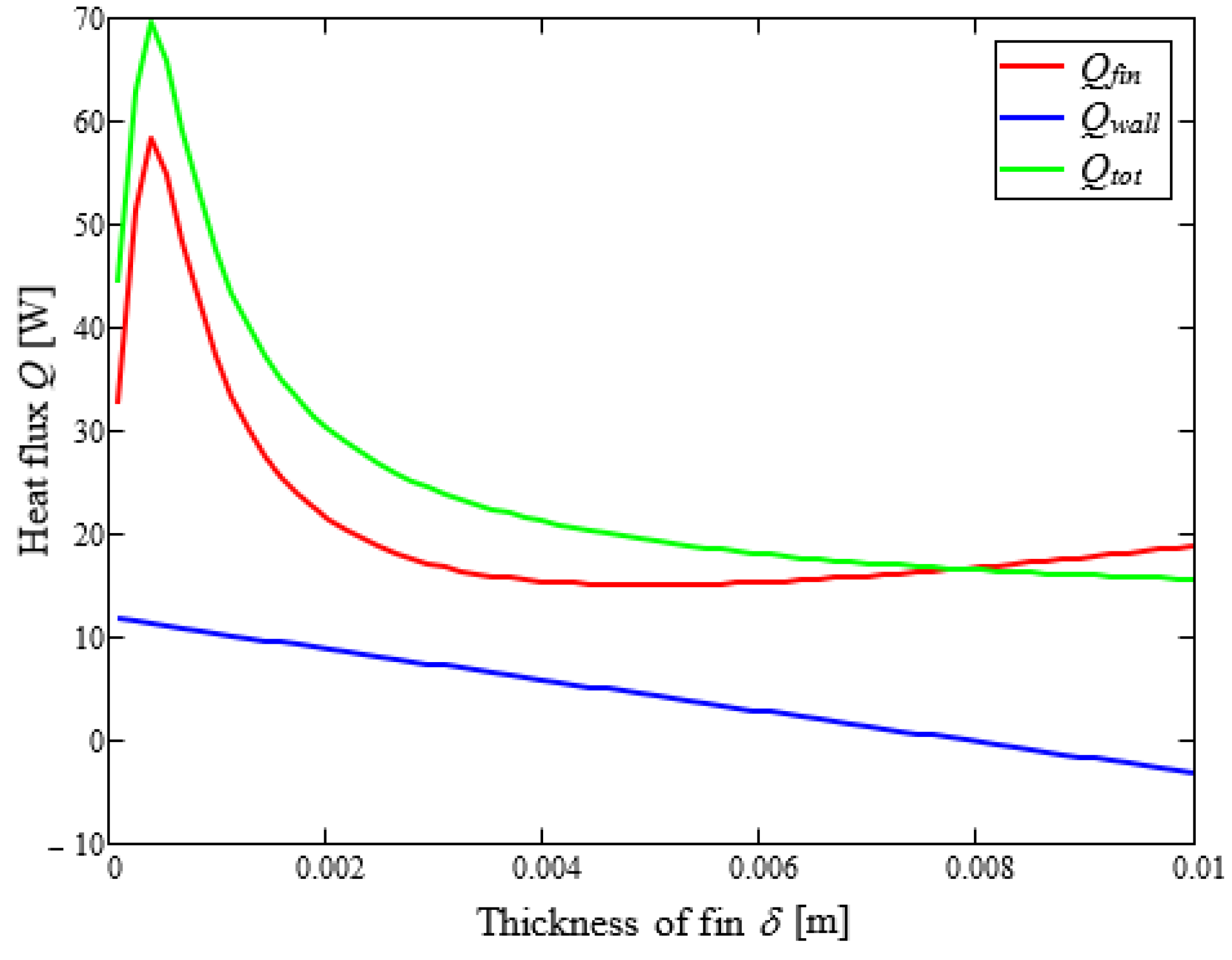 Processes 13 03256 g006