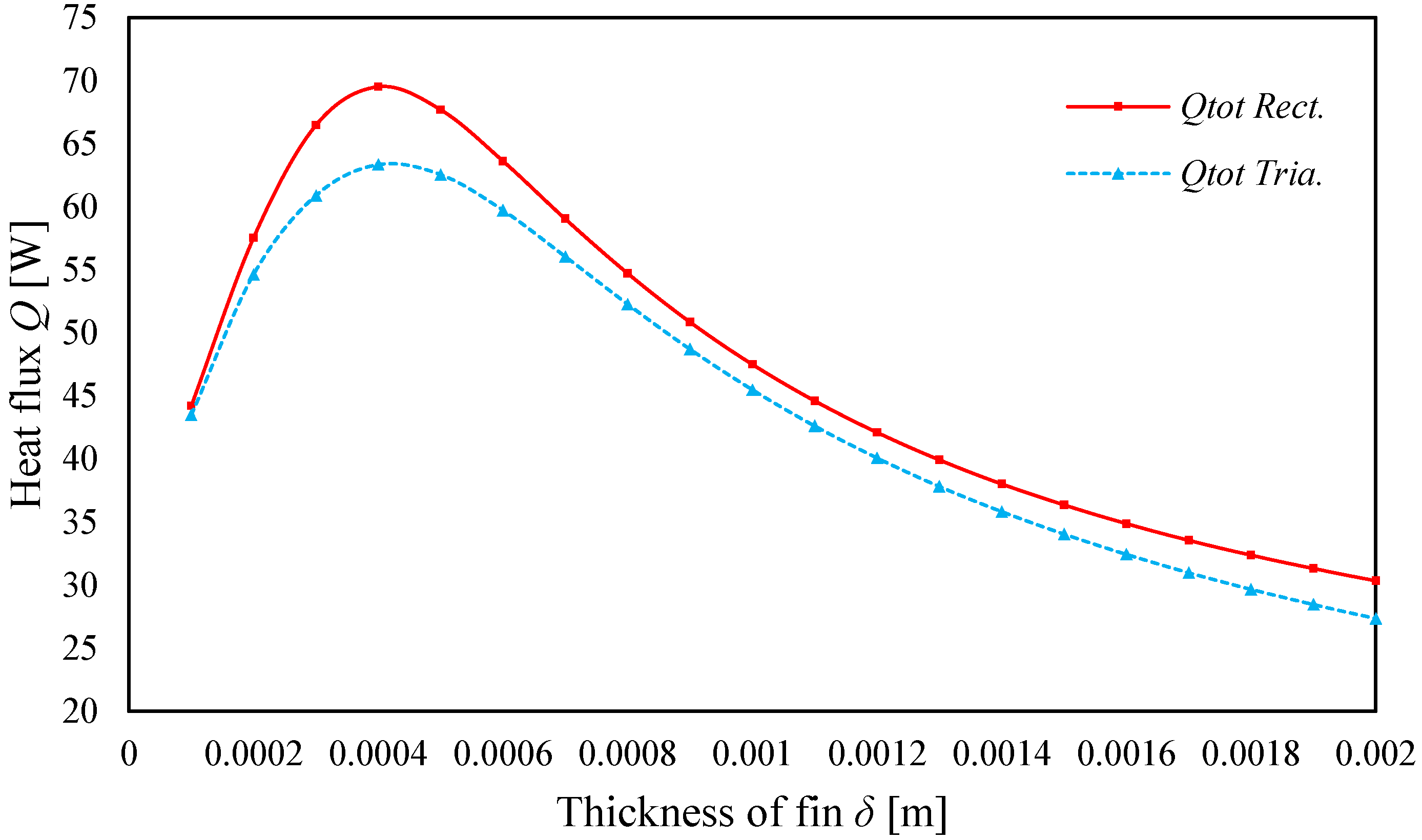 Processes 13 03256 g012