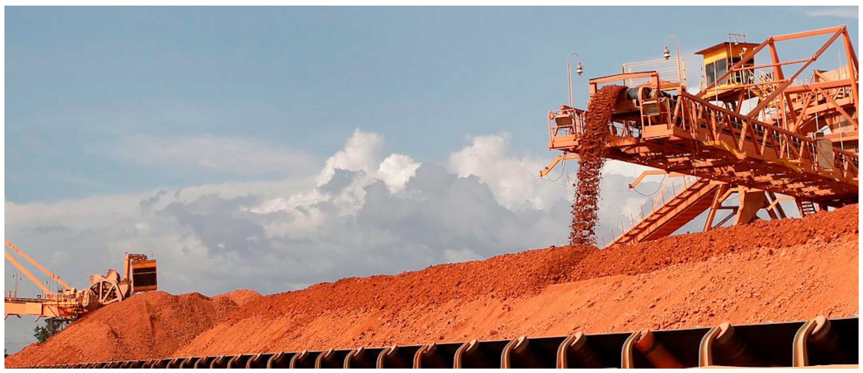 Processes 13 03257 g002