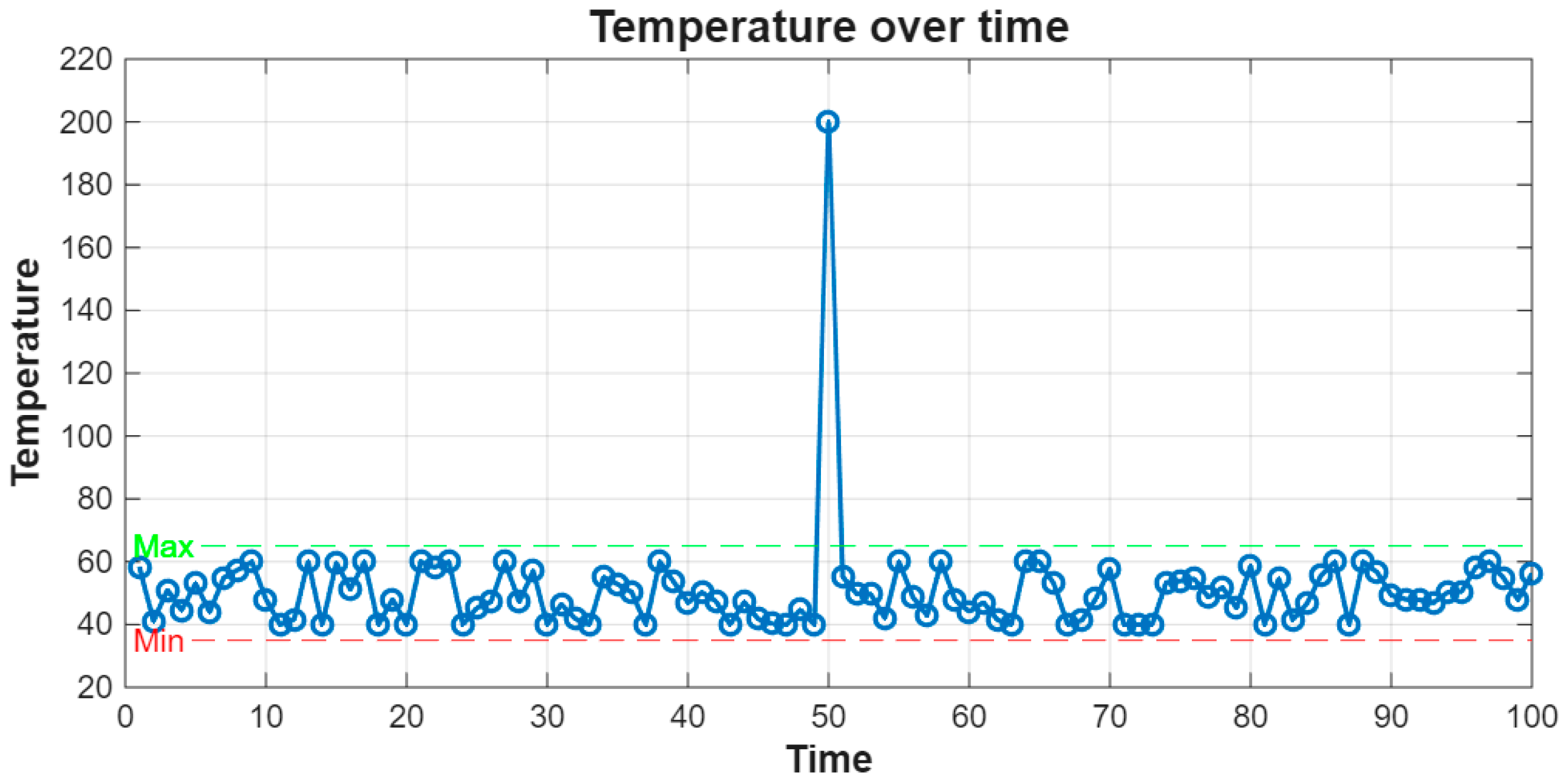 Processes 13 03257 g004