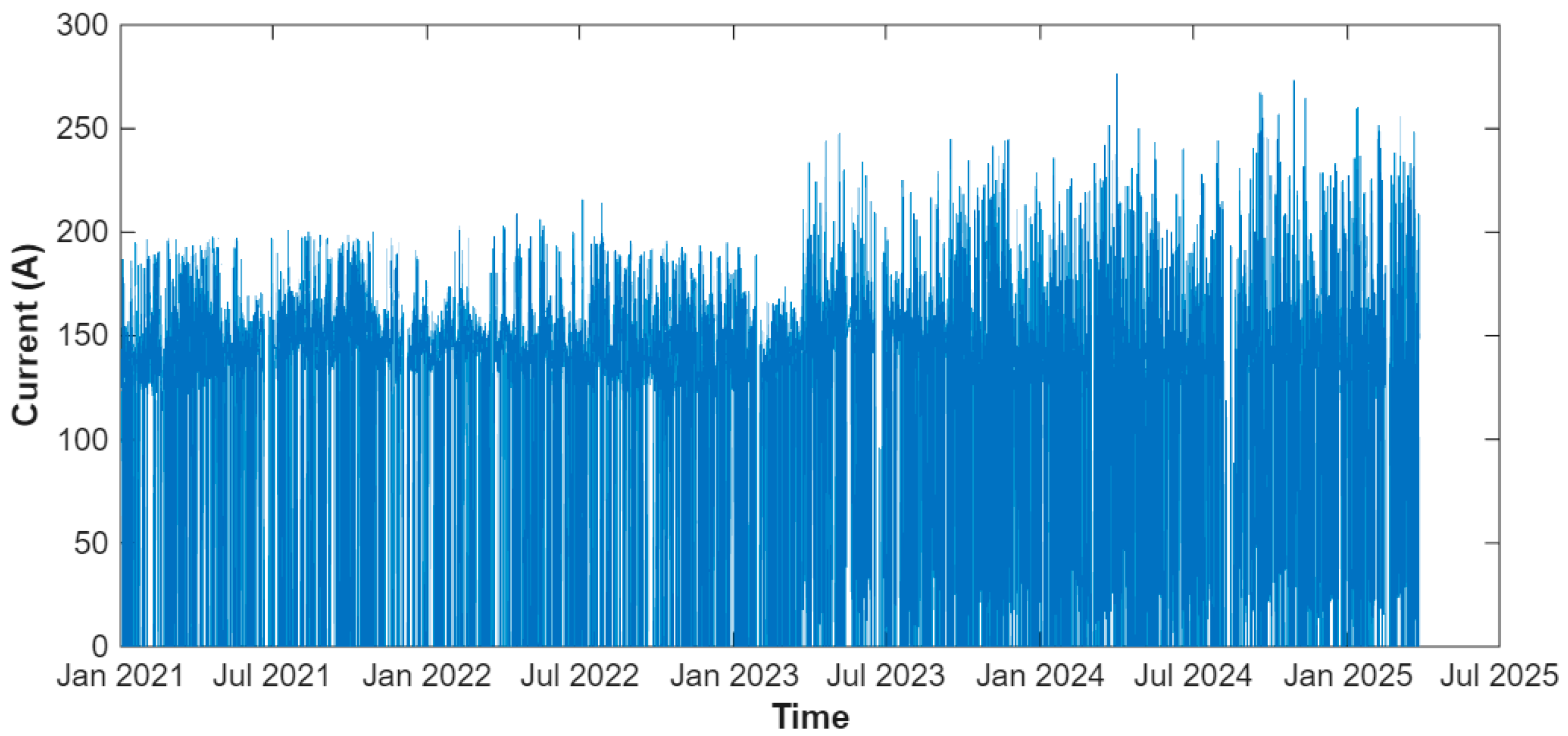 Processes 13 03257 g005