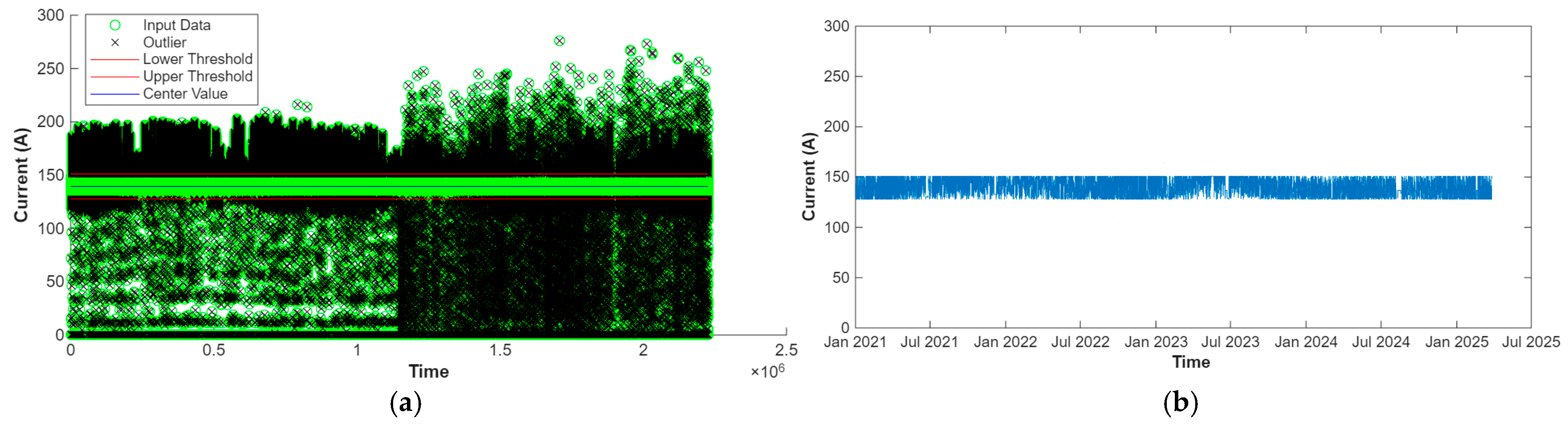 Processes 13 03257 g006