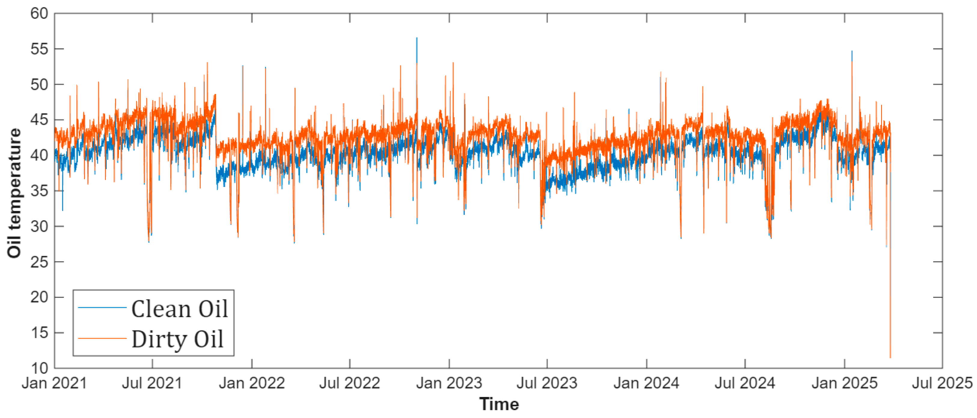 Processes 13 03257 g007