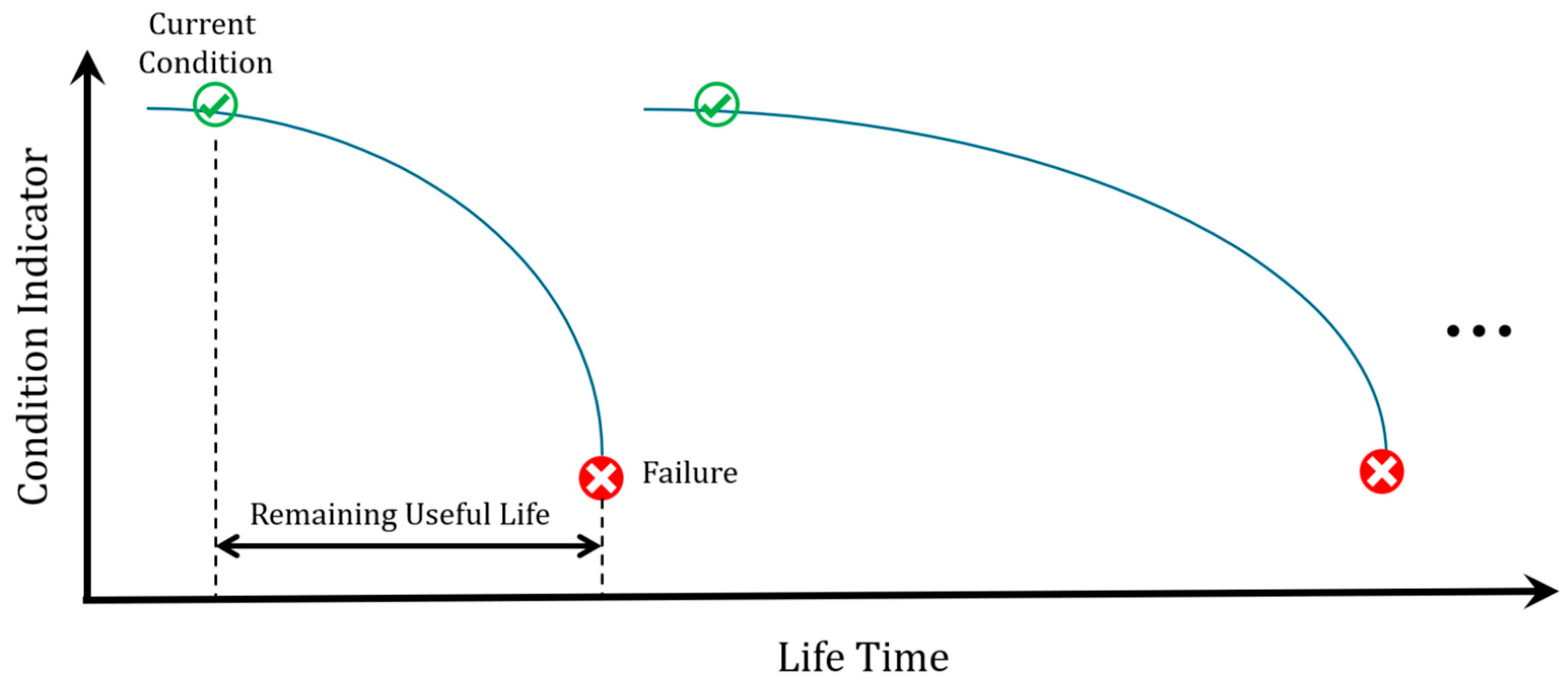 Processes 13 03257 g008