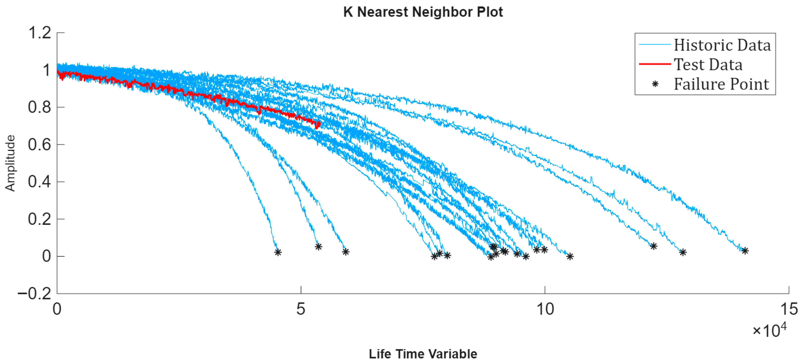Processes 13 03257 g015