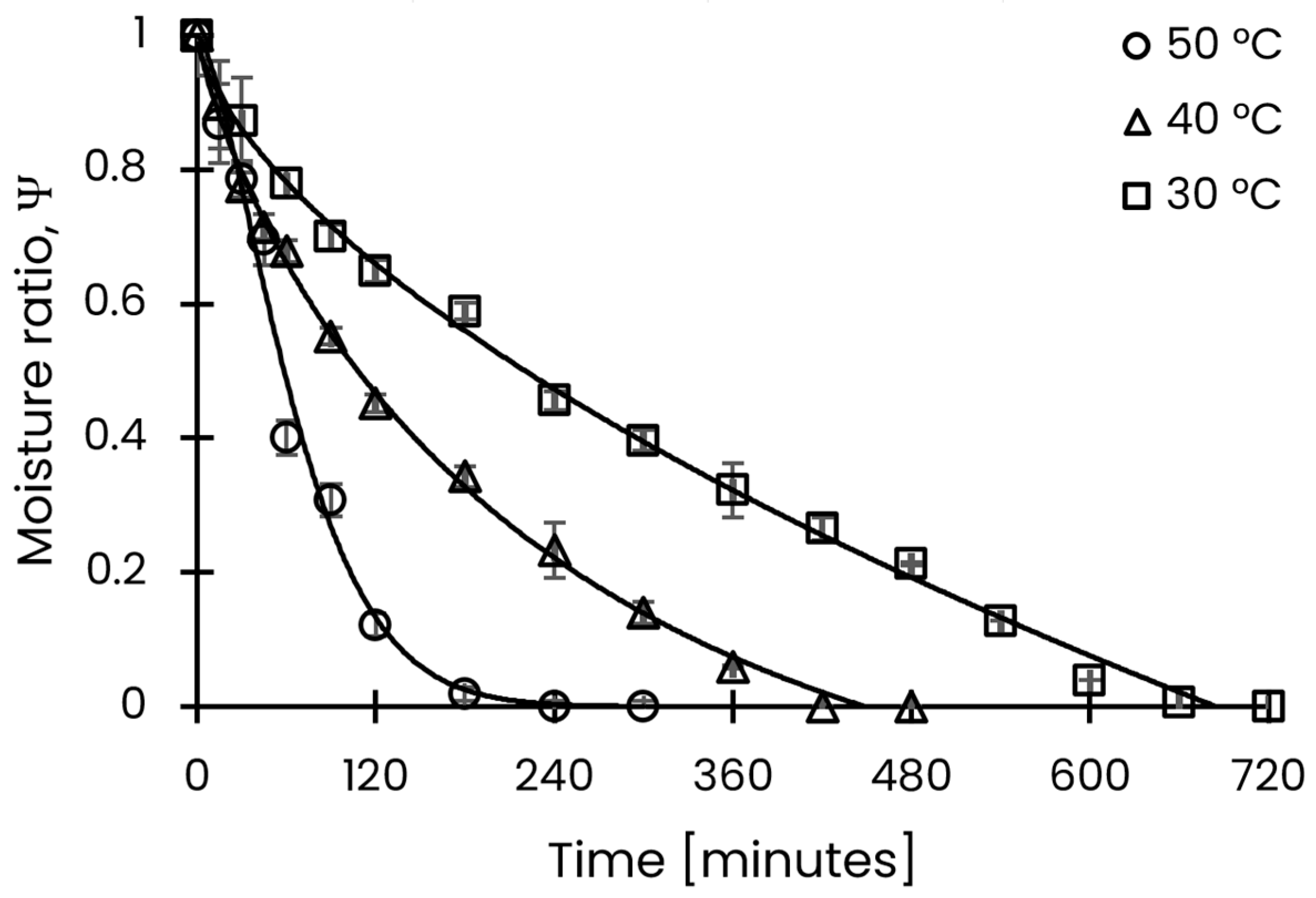 Processes 13 03259 g002 Processes 13 03259 g002