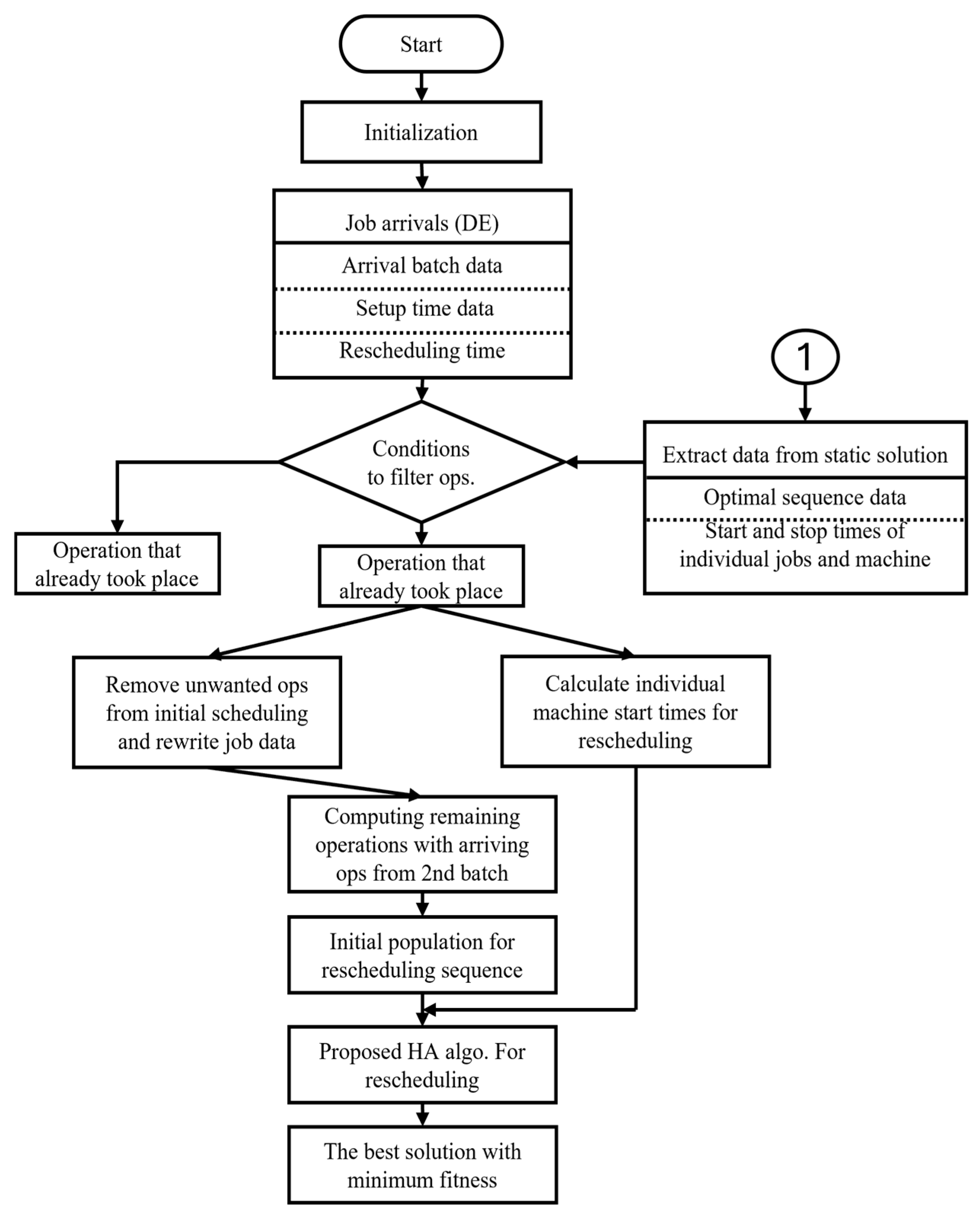 Processes 13 03260 g002