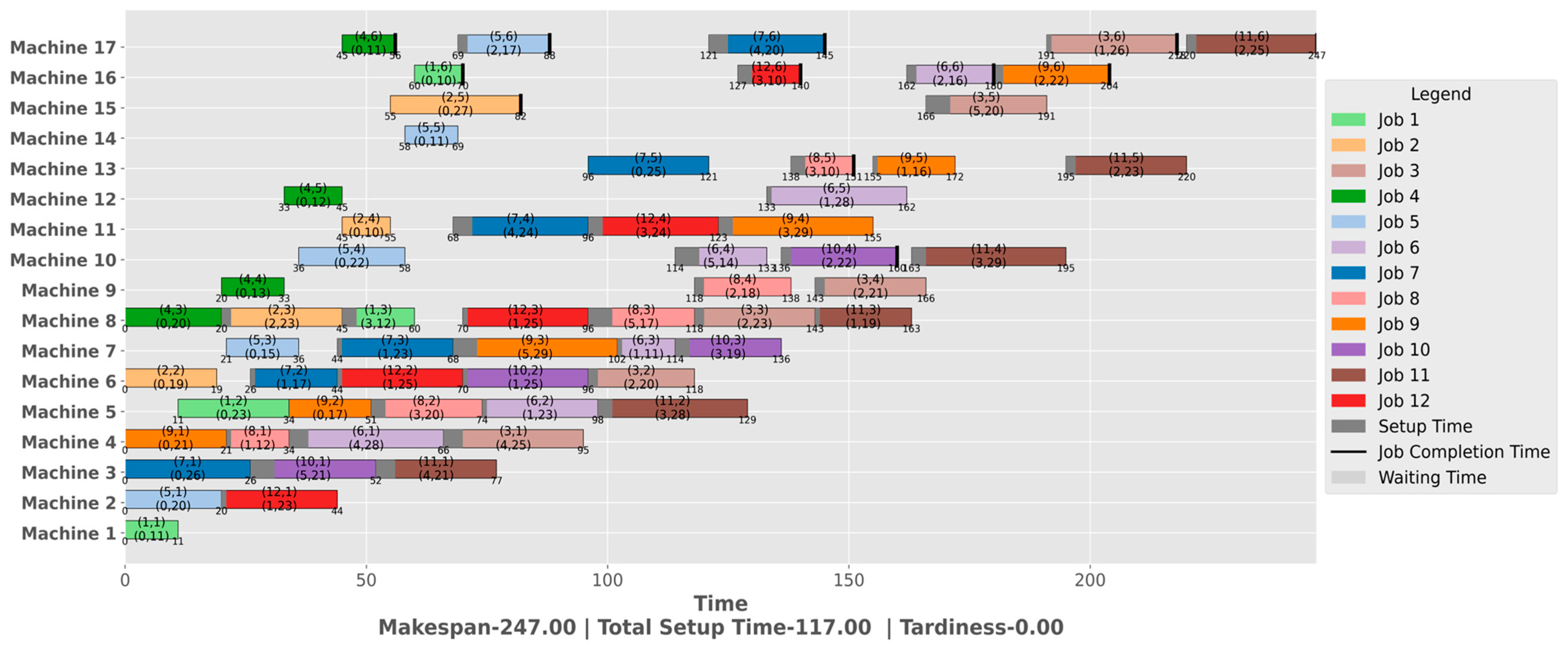 Processes 13 03260 g004