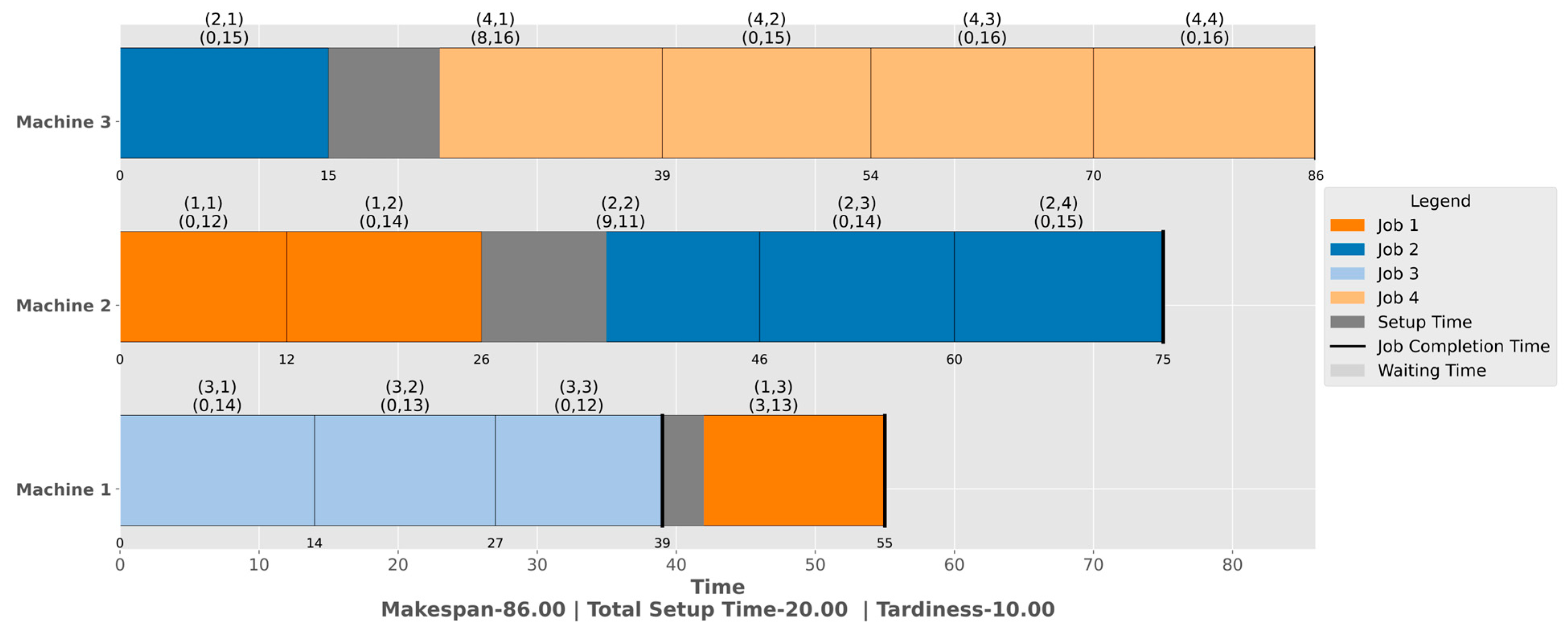 Processes 13 03260 g006