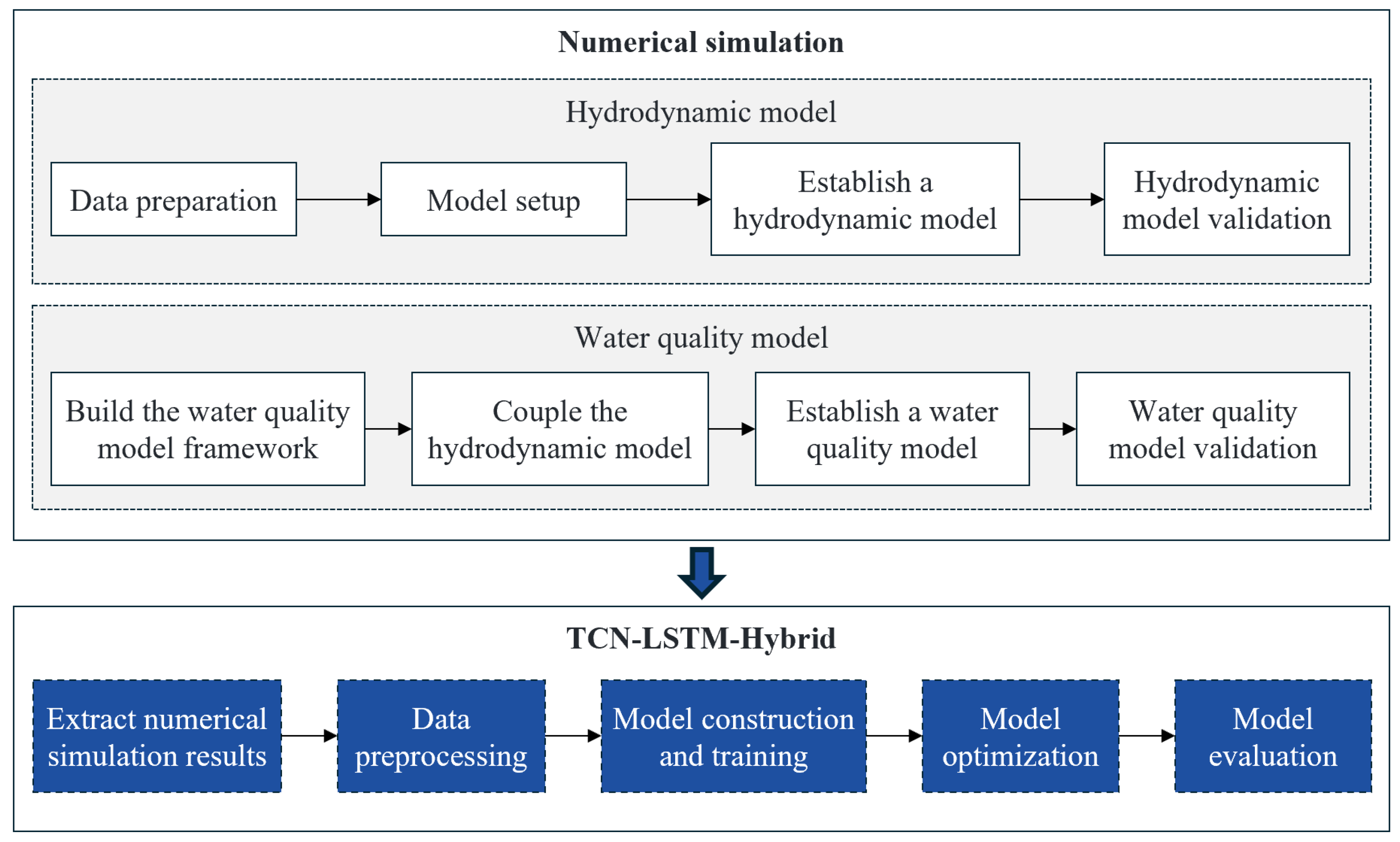 Processes 13 03262 g001