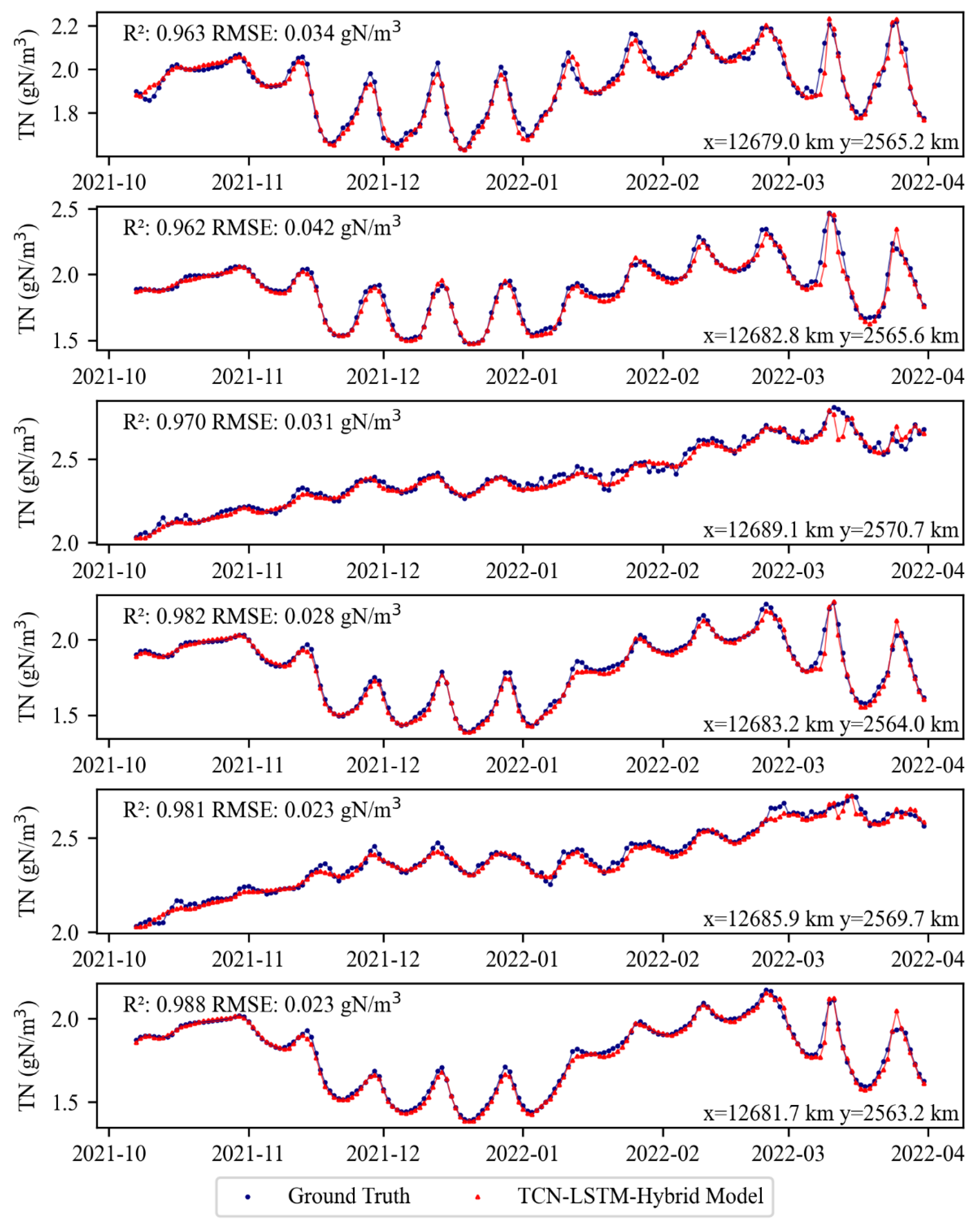 Processes 13 03262 g007