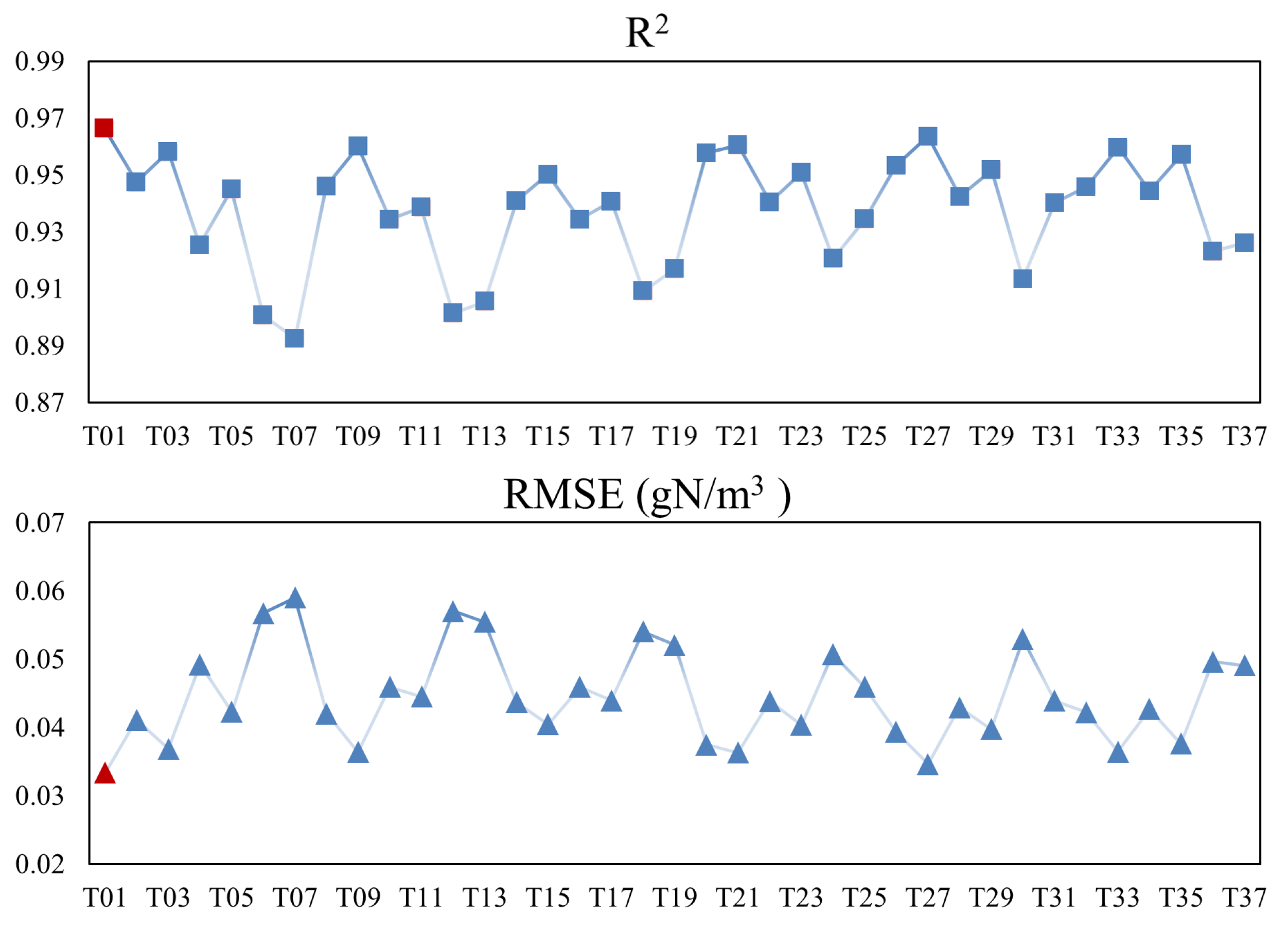 Processes 13 03262 g013