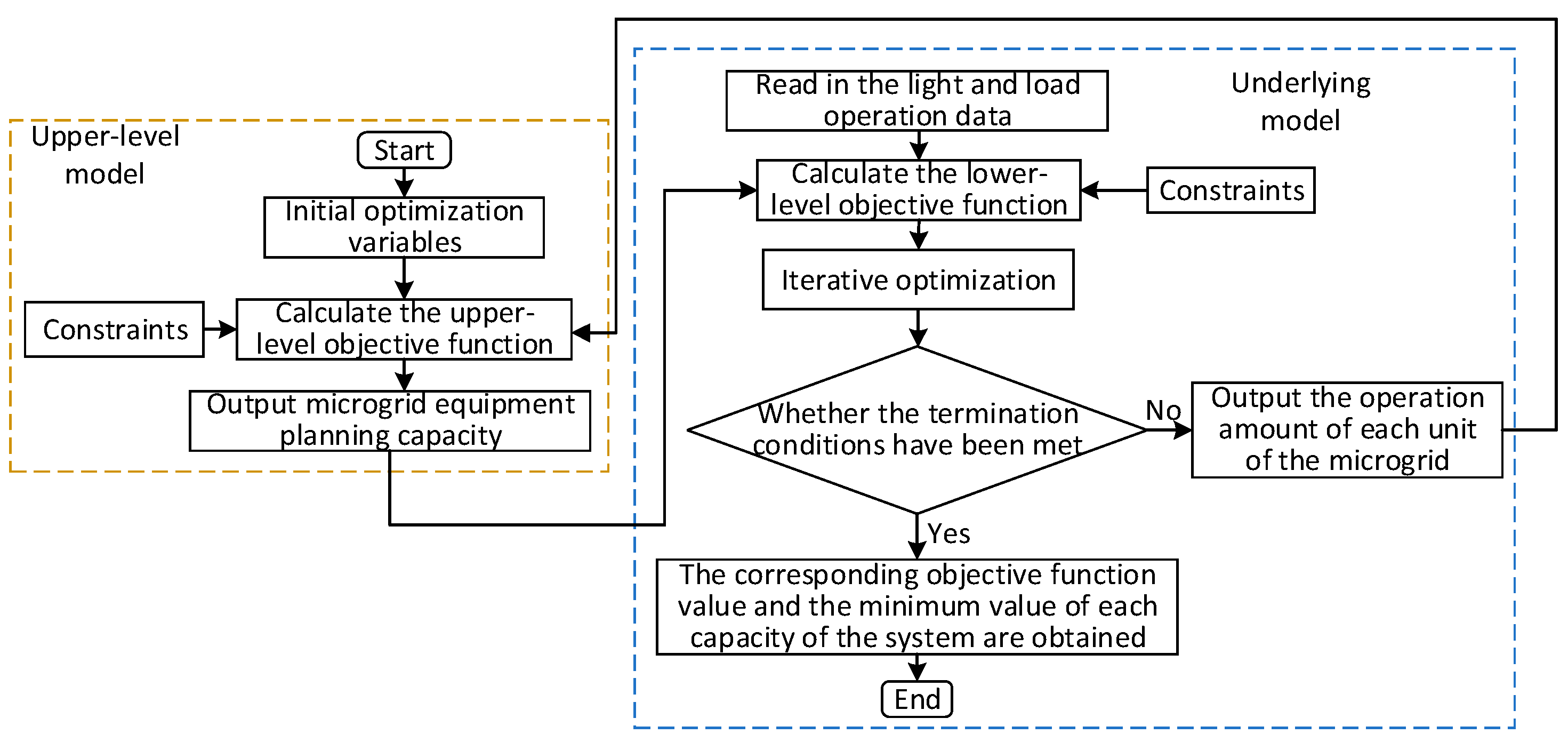 Processes 13 03263 g003