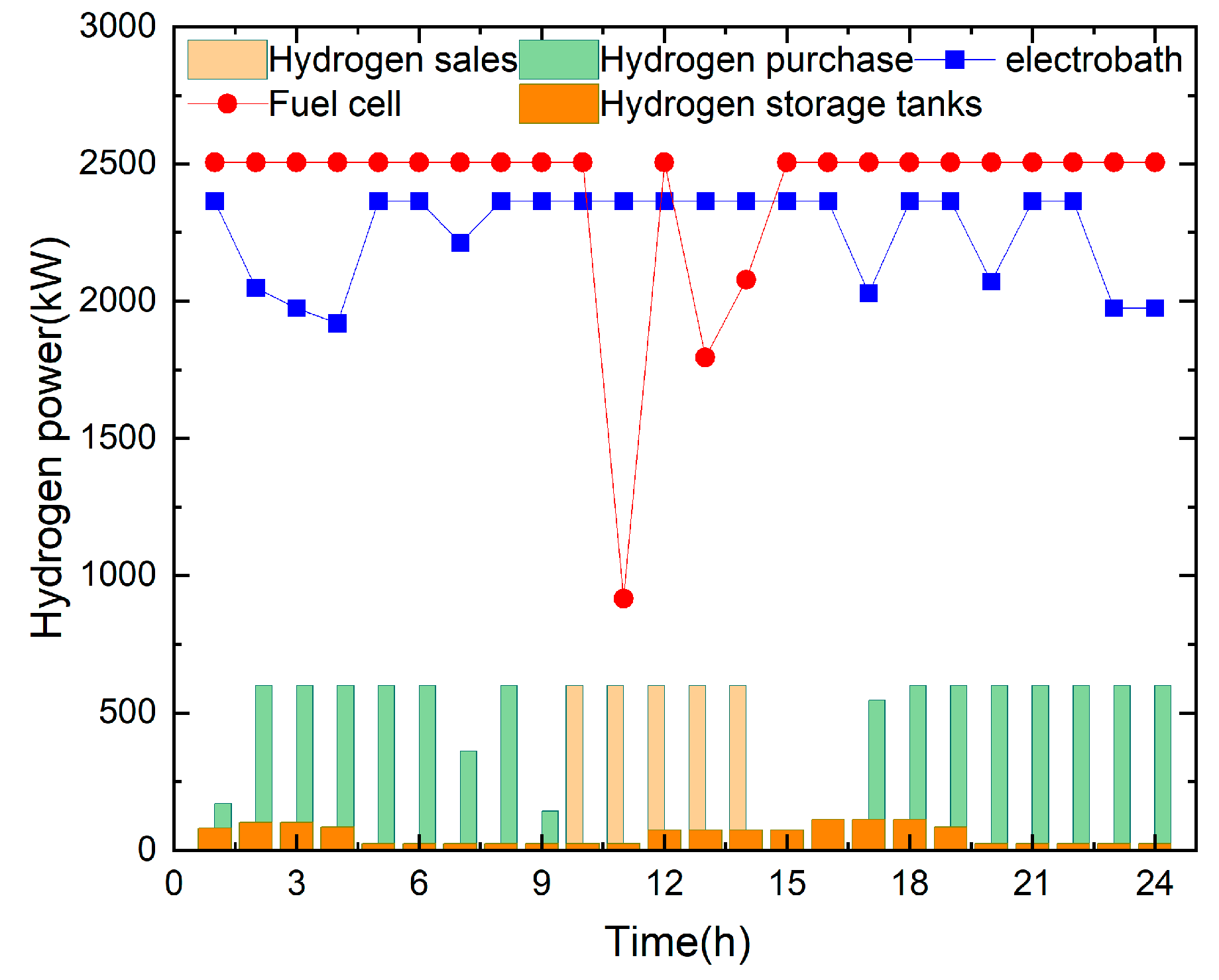 Processes 13 03263 g006