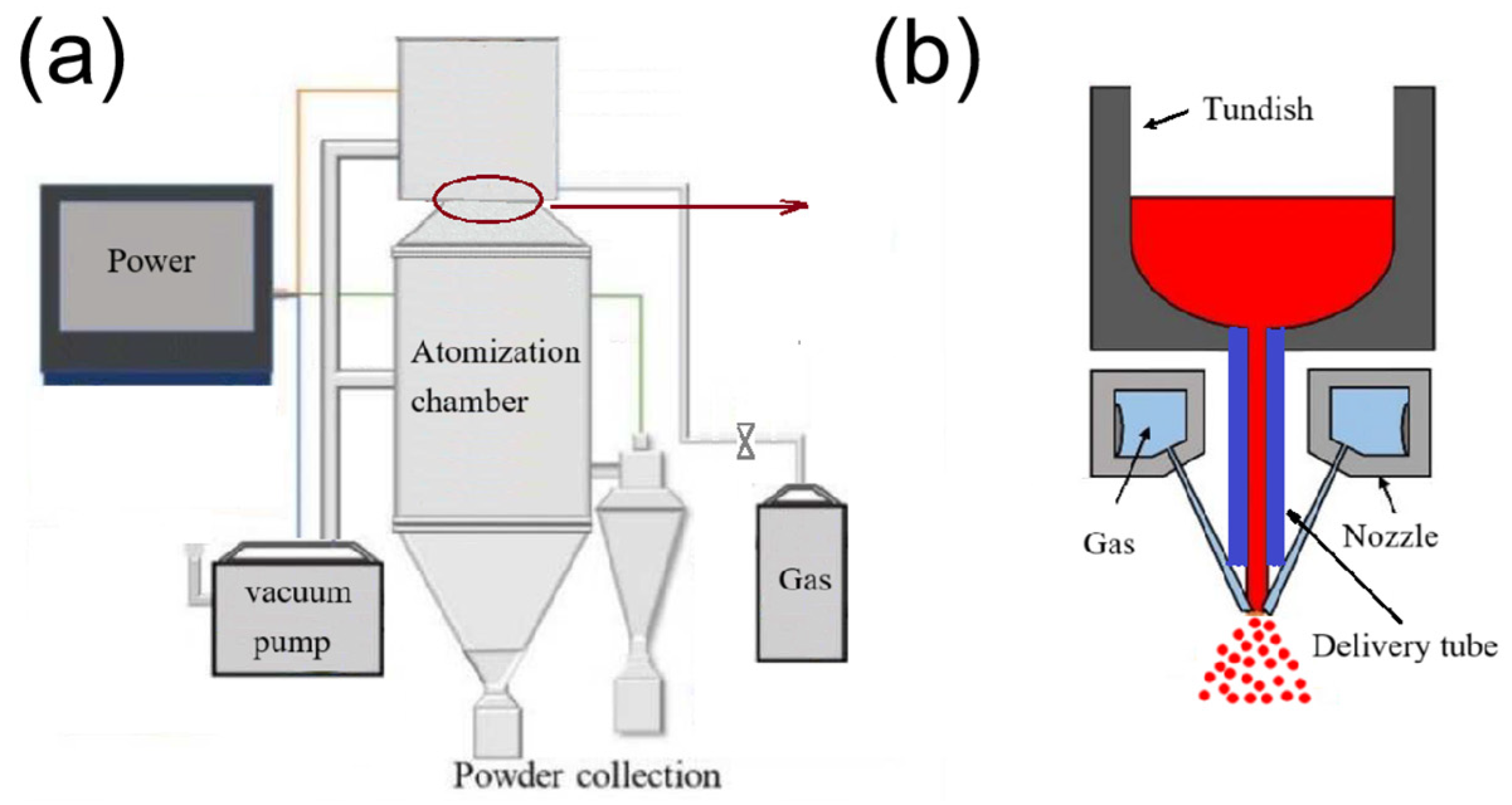 Processes 13 03264 g001