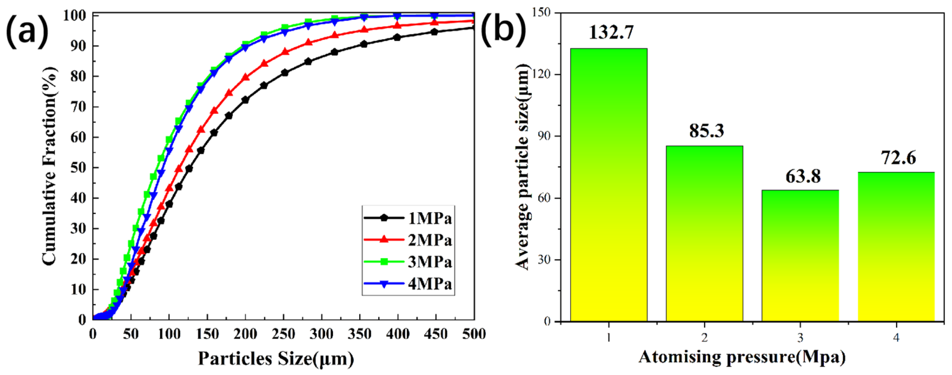 Processes 13 03264 g002