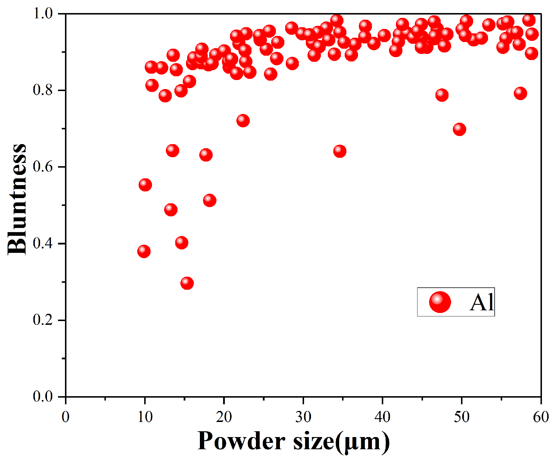 Processes 13 03264 g009