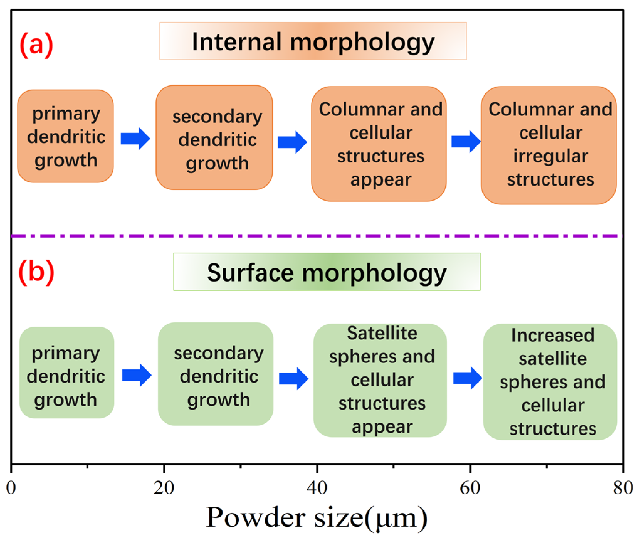 Processes 13 03264 g011